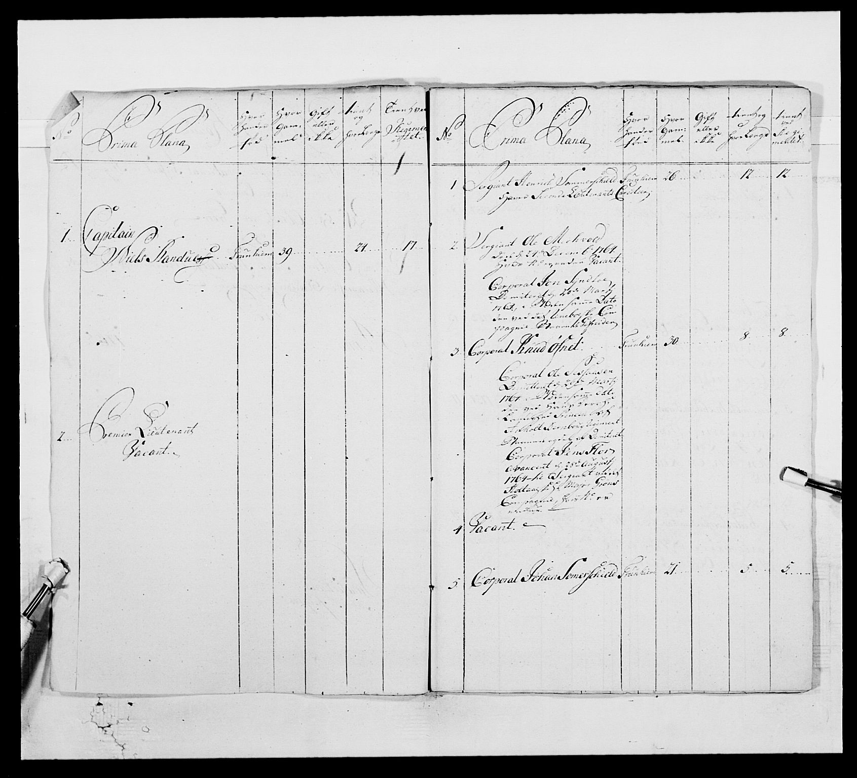 Kommanderende general (KG I) med Det norske krigsdirektorium, AV/RA-EA-5419/E/Ea/L0515: 3. Trondheimske regiment, 1756-1767, s. 447