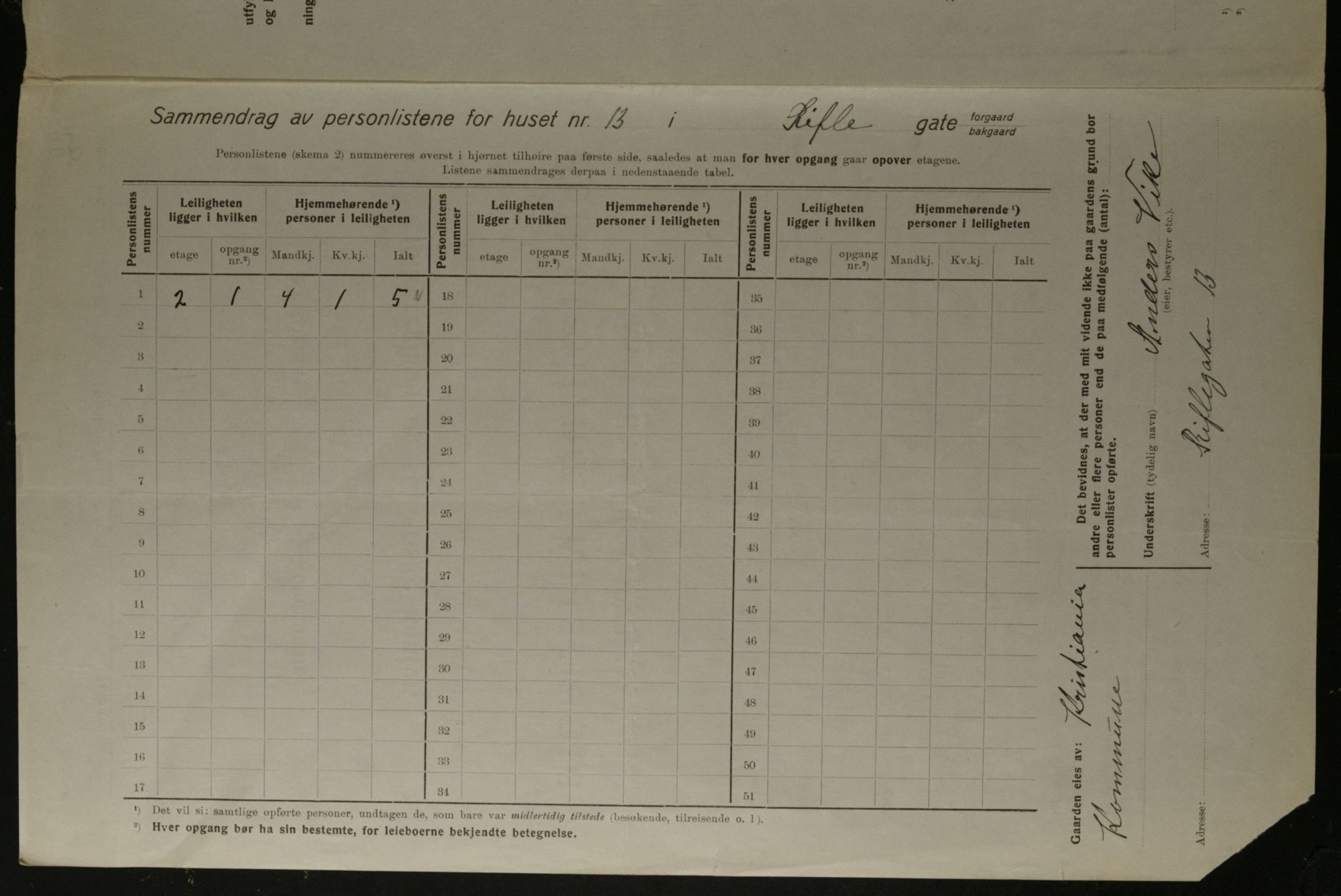 OBA, Kommunal folketelling 1.12.1923 for Kristiania, 1923, s. 91865