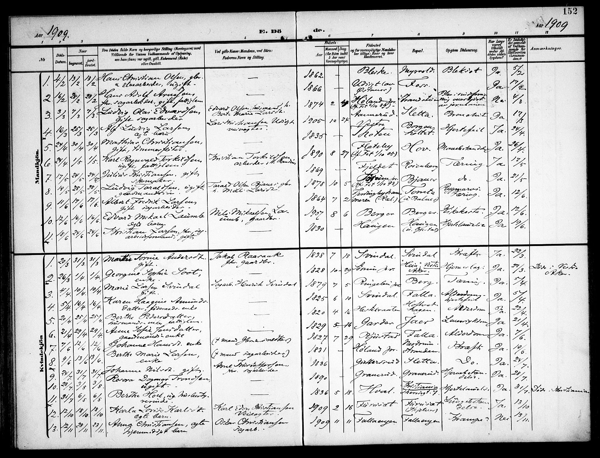 Fet prestekontor Kirkebøker, SAO/A-10370a/F/Fa/L0016: Ministerialbok nr. I 16, 1905-1914, s. 152