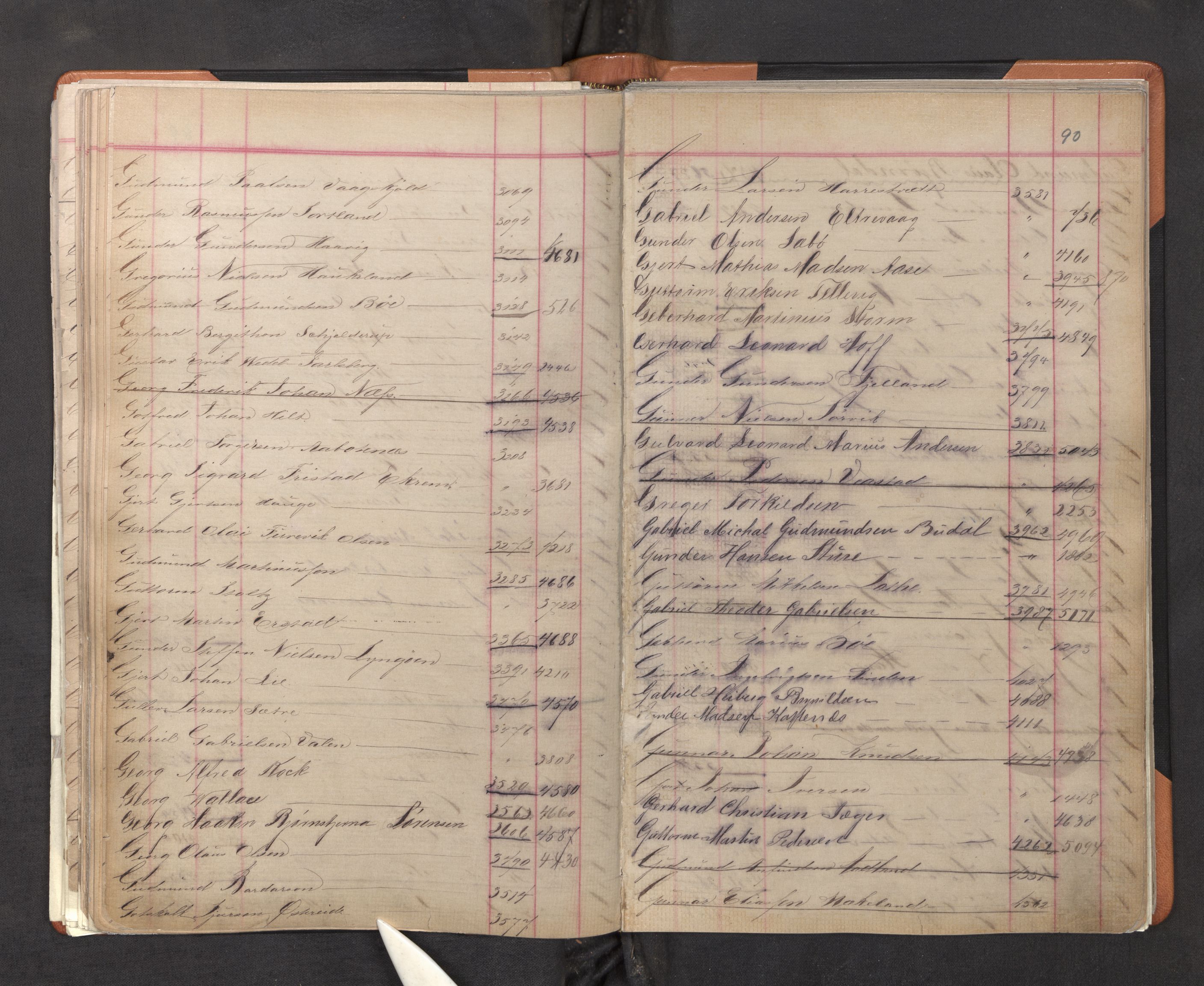 Innrulleringssjefen i Bergen, AV/SAB-A-100050/F/Fa/L0001: Register til annotasjons-hovedrulle for Bergen krets A - K, 1869-1897