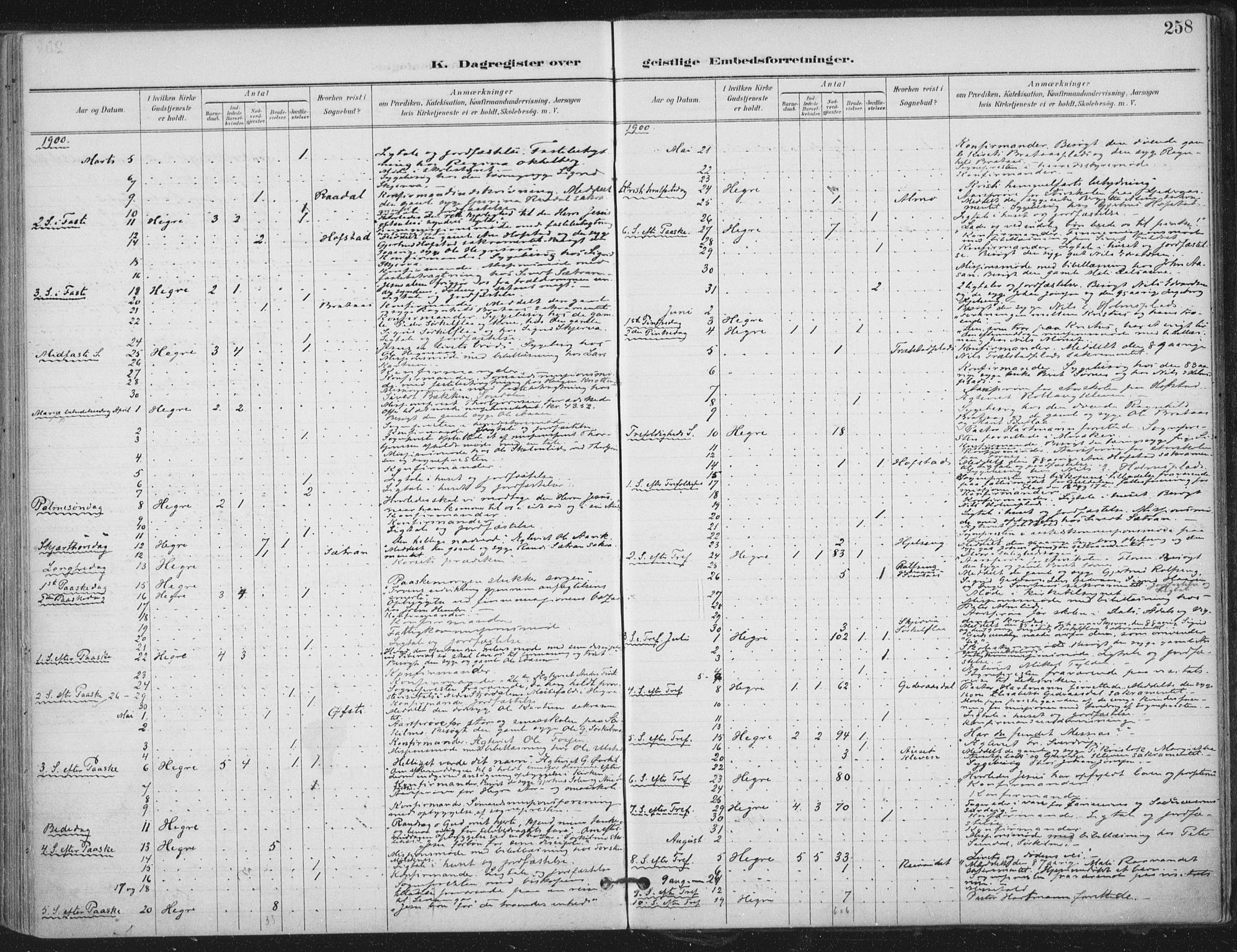 Ministerialprotokoller, klokkerbøker og fødselsregistre - Nord-Trøndelag, AV/SAT-A-1458/703/L0031: Ministerialbok nr. 703A04, 1893-1914, s. 258