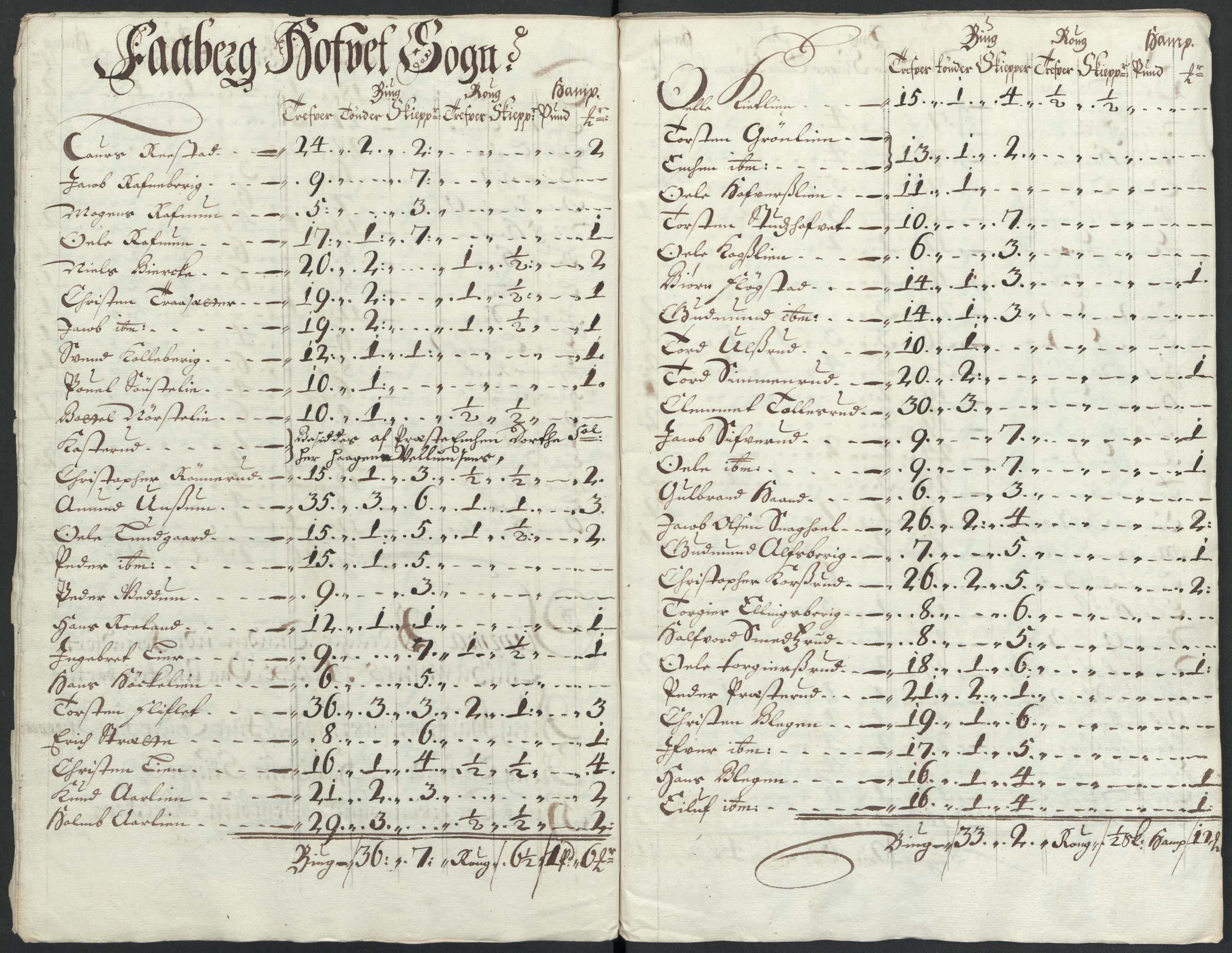 Rentekammeret inntil 1814, Reviderte regnskaper, Fogderegnskap, AV/RA-EA-4092/R17/L1175: Fogderegnskap Gudbrandsdal, 1702, s. 64