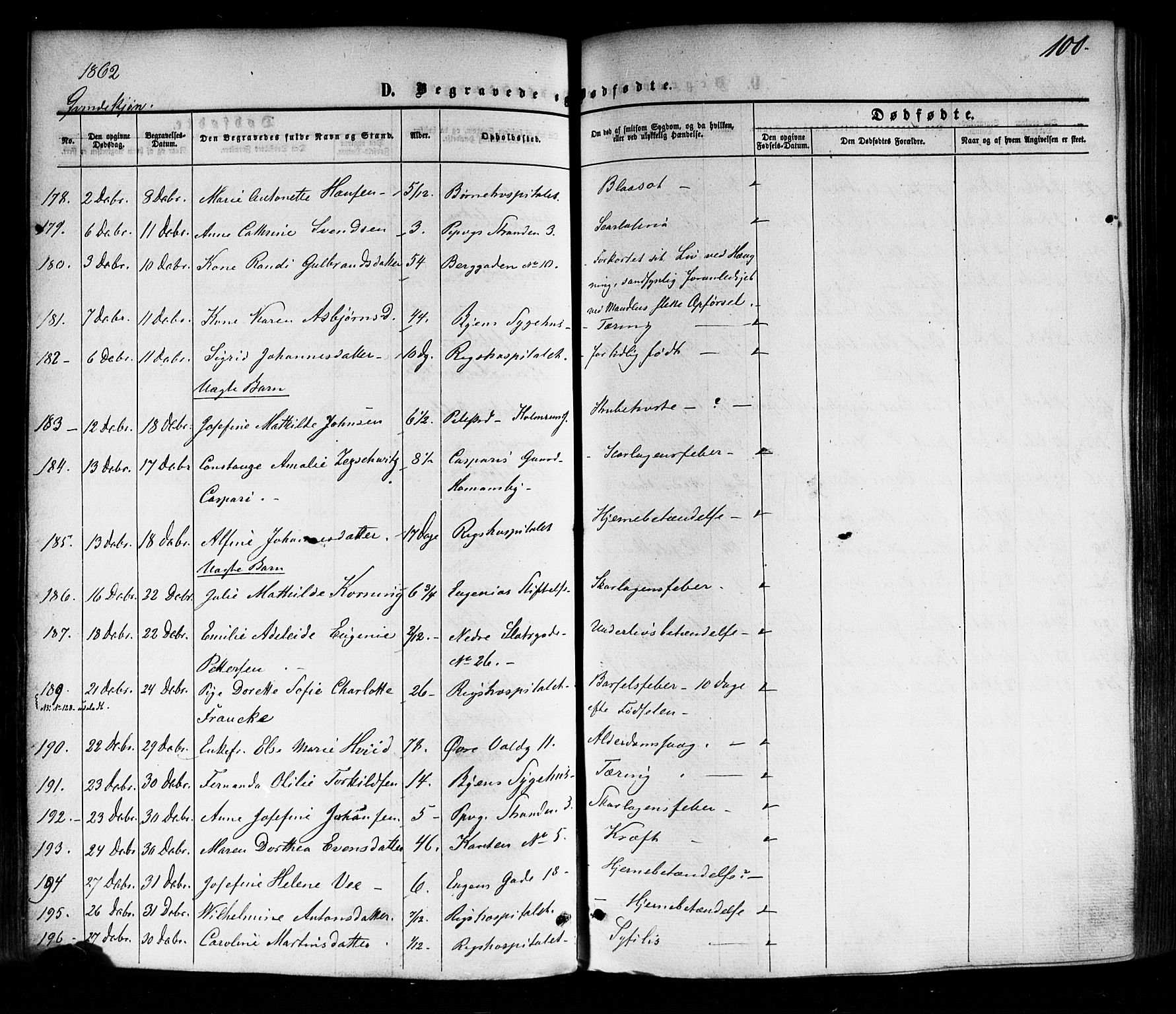Trefoldighet prestekontor Kirkebøker, AV/SAO-A-10882/F/Fd/L0001: Ministerialbok nr. IV 1, 1858-1877, s. 100