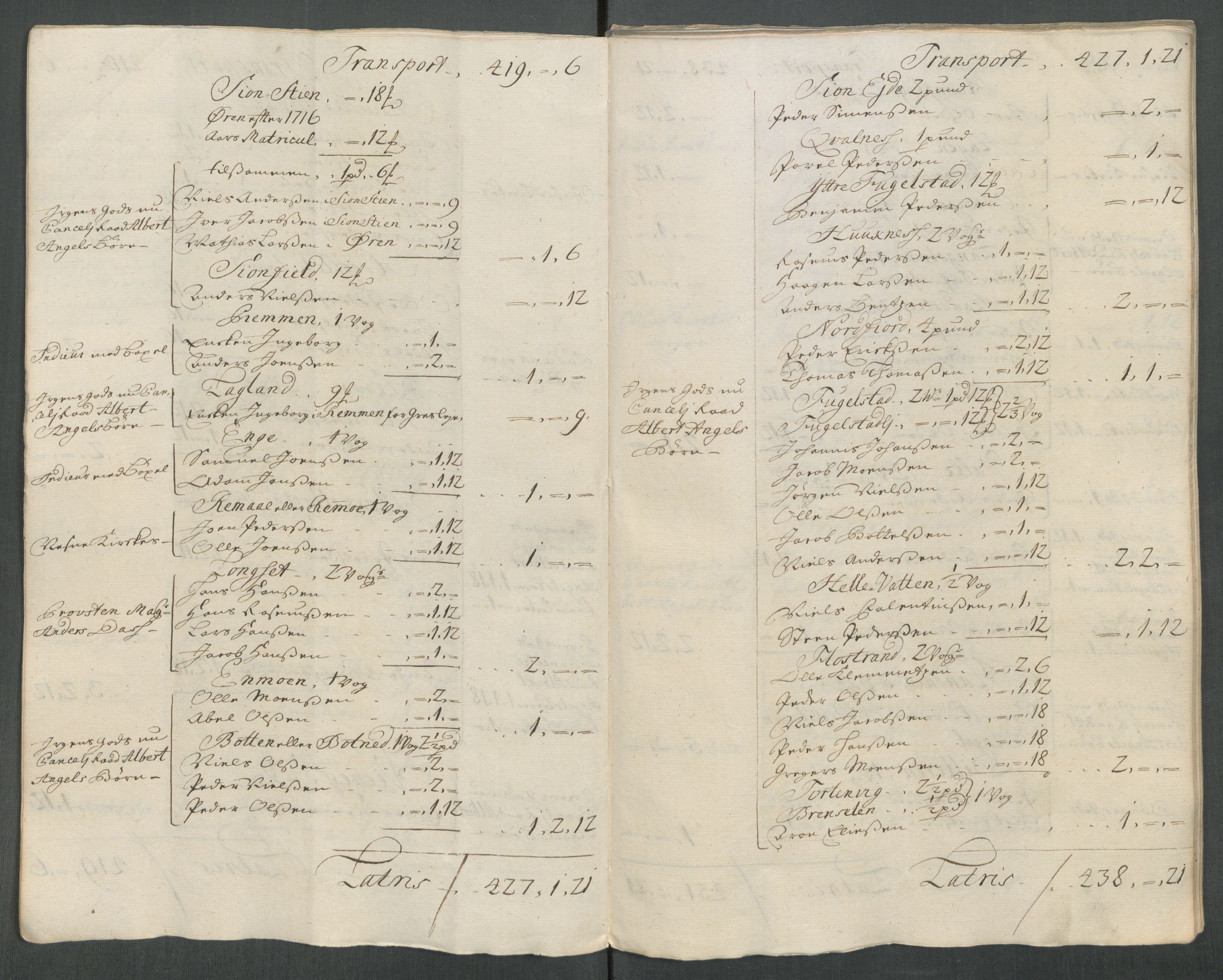 Rentekammeret inntil 1814, Reviderte regnskaper, Fogderegnskap, AV/RA-EA-4092/R65/L4515: Fogderegnskap Helgeland, 1717, s. 38