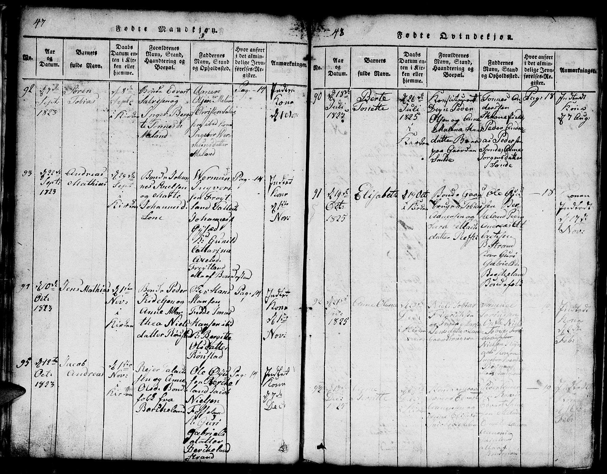 Kvinesdal sokneprestkontor, AV/SAK-1111-0026/F/Fb/Fba/L0001: Klokkerbok nr. B 1, 1815-1839, s. 47-48