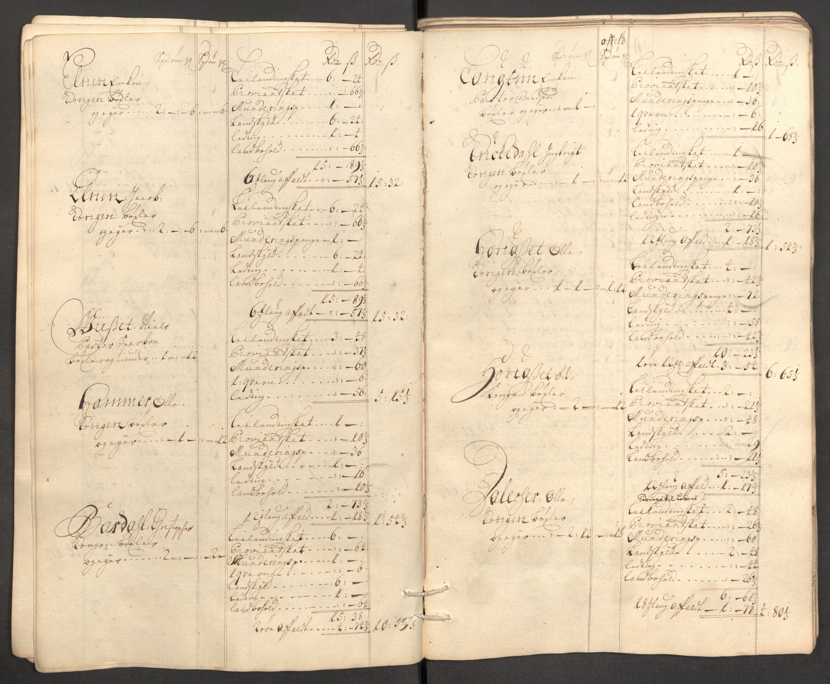 Rentekammeret inntil 1814, Reviderte regnskaper, Fogderegnskap, AV/RA-EA-4092/R63/L4318: Fogderegnskap Inderøy, 1710, s. 39