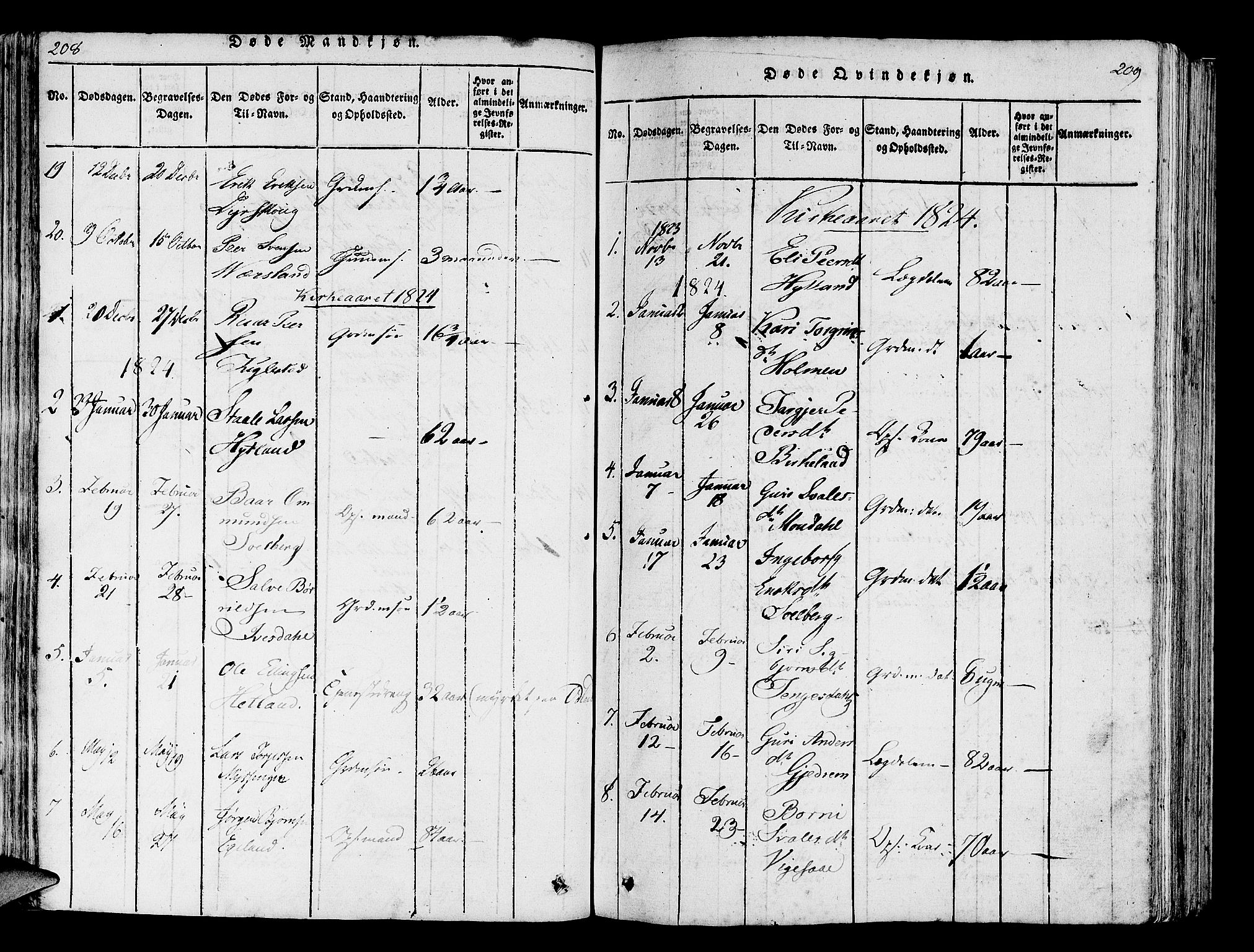 Helleland sokneprestkontor, SAST/A-101810: Ministerialbok nr. A 5, 1815-1834, s. 208-209
