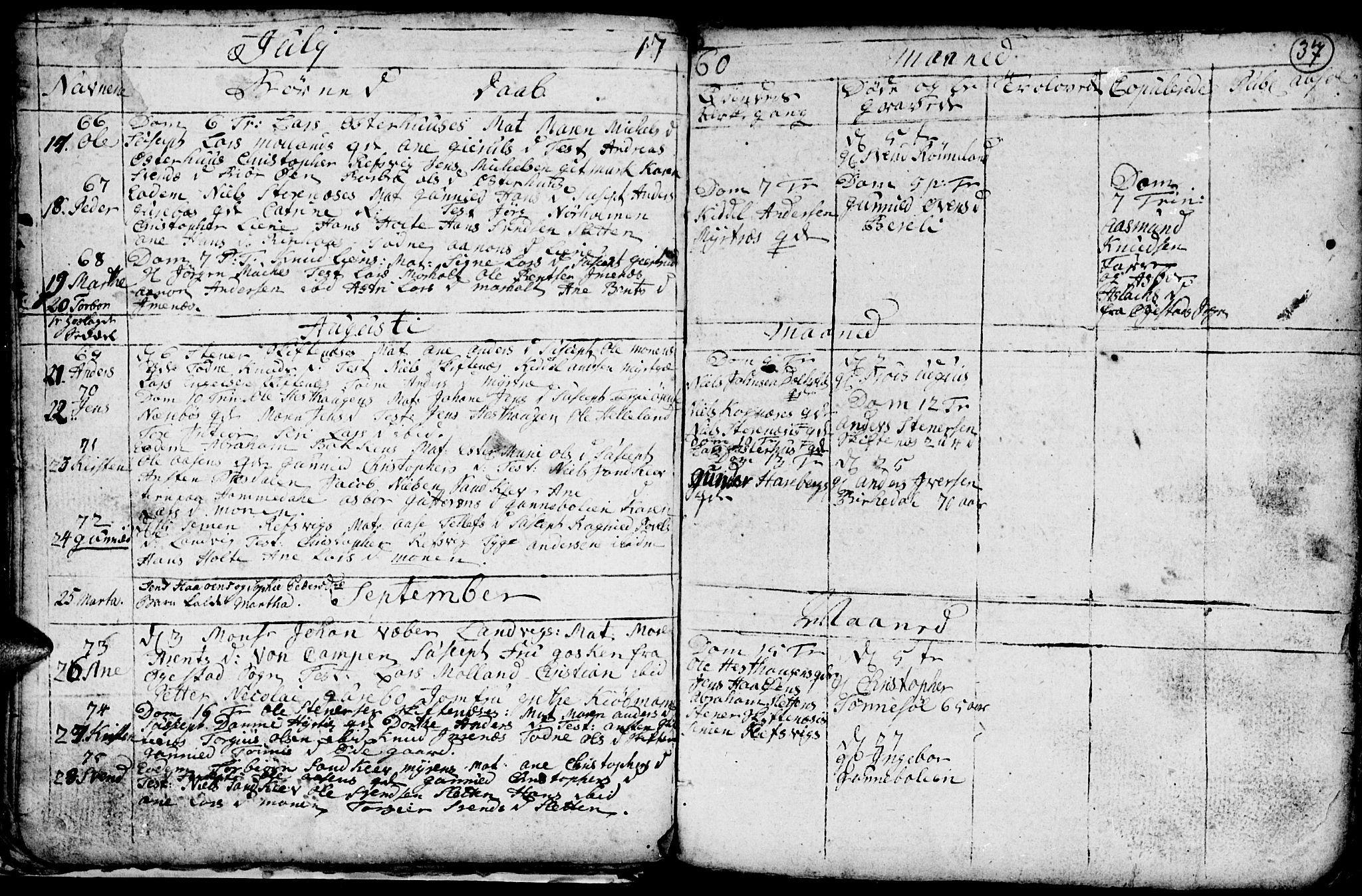 Hommedal sokneprestkontor, AV/SAK-1111-0023/F/Fb/Fbb/L0001: Klokkerbok nr. B 1, 1753-1791, s. 37