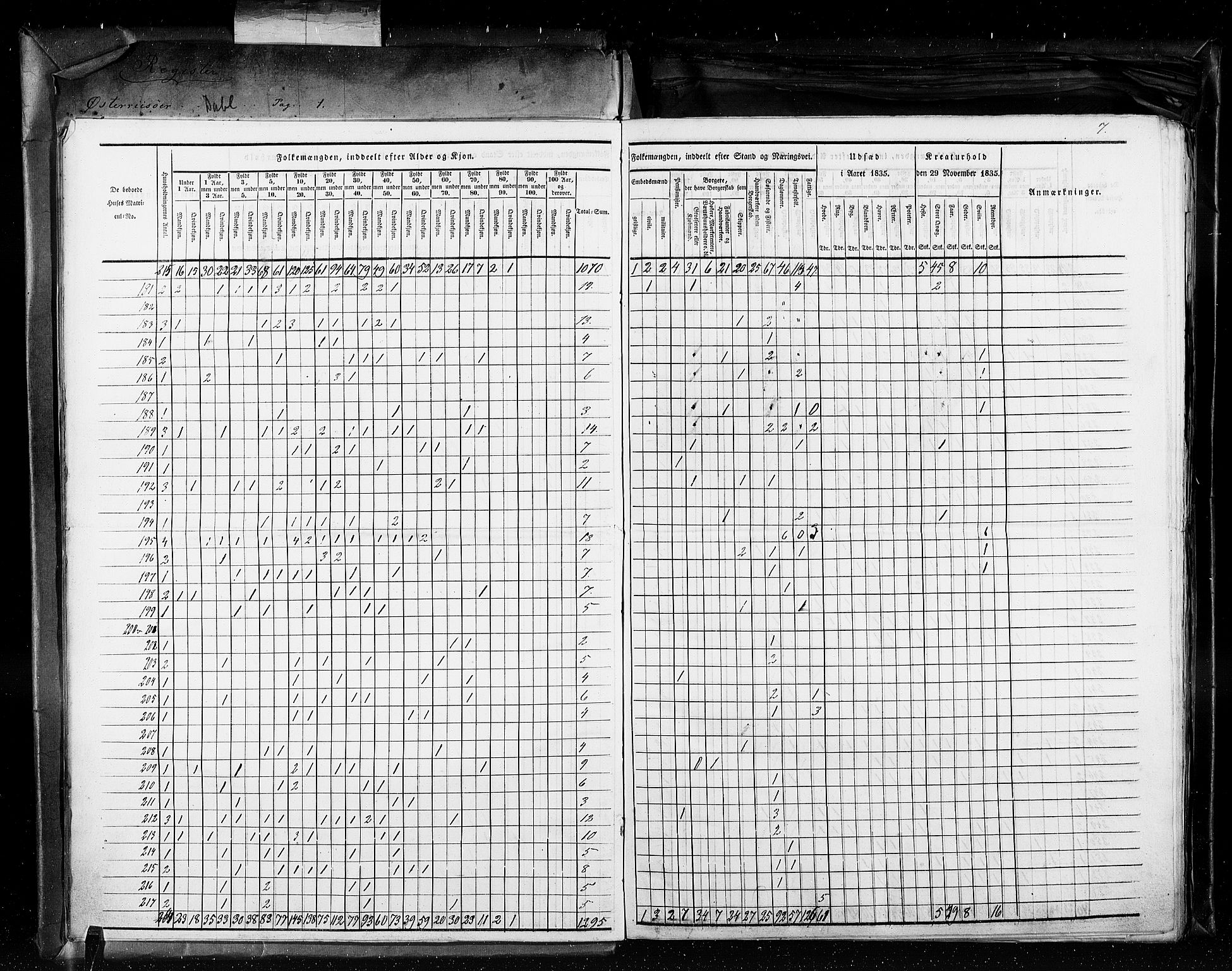 RA, Folketellingen 1835, bind 11: Kjøpsteder og ladesteder: Risør-Vardø, 1835, s. 7