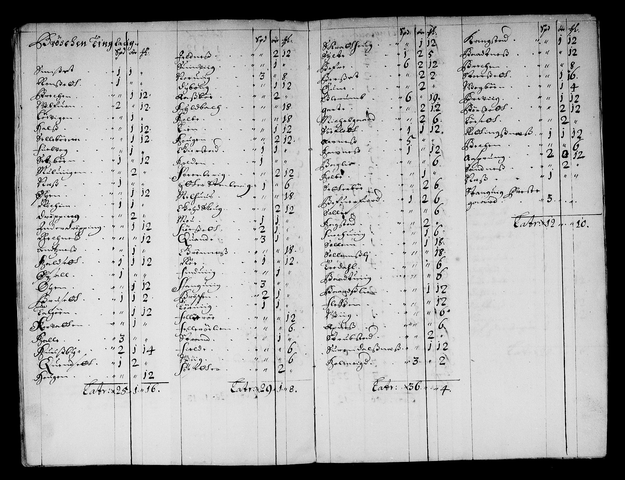 Rentekammeret inntil 1814, Reviderte regnskaper, Stiftamtstueregnskaper, Trondheim stiftamt og Nordland amt, AV/RA-EA-6044/R/Rf/L0061: Trondheim stiftamt, 1680