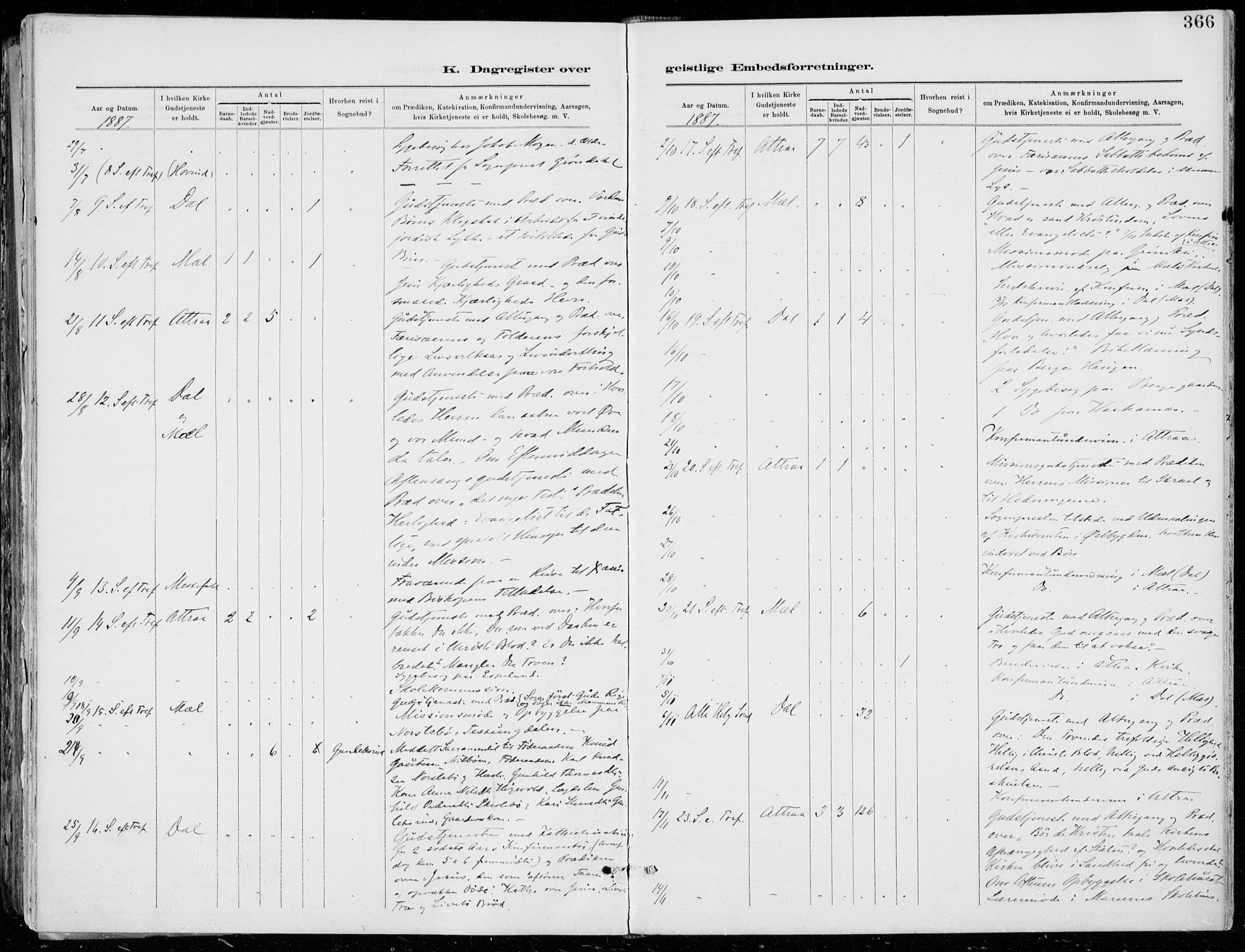 Tinn kirkebøker, AV/SAKO-A-308/F/Fa/L0007: Ministerialbok nr. I 7, 1878-1922, s. 366