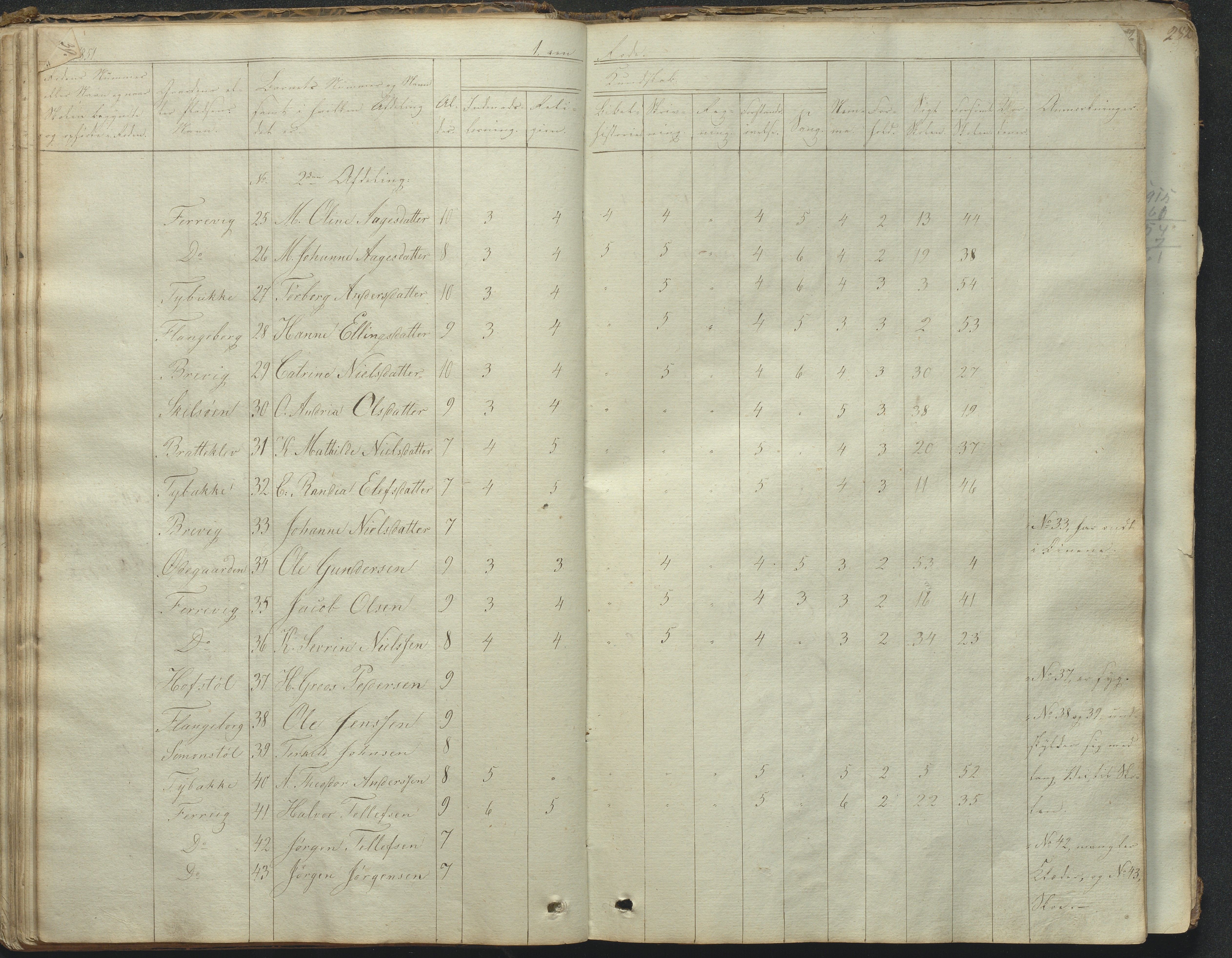 Tromøy kommune frem til 1971, AAKS/KA0921-PK/04/L0031: Færvik (Roligheden) - Karakterprotokoll, 1848-1863
