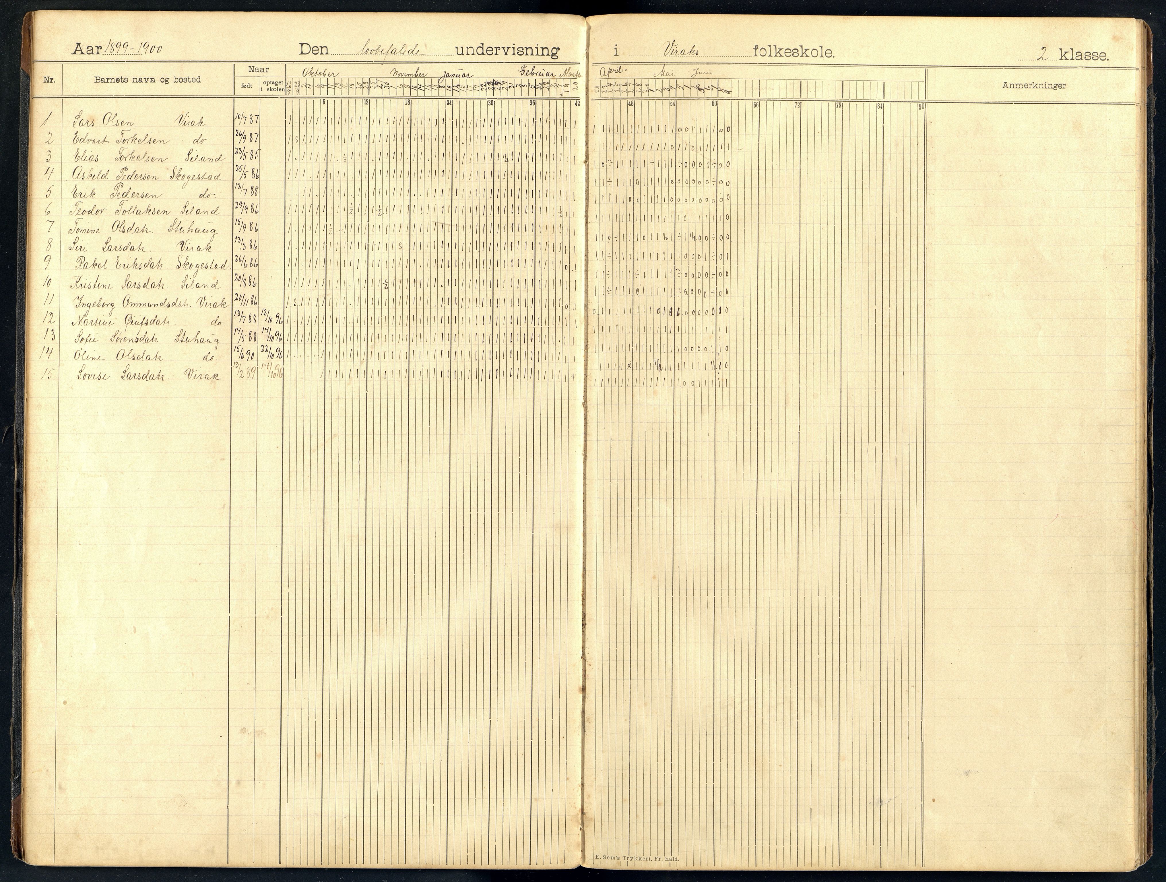 Bakke kommune - Øksendal Skole, ARKSOR/1004BA552/I/L0005: Dagbok (d), 1898-1914