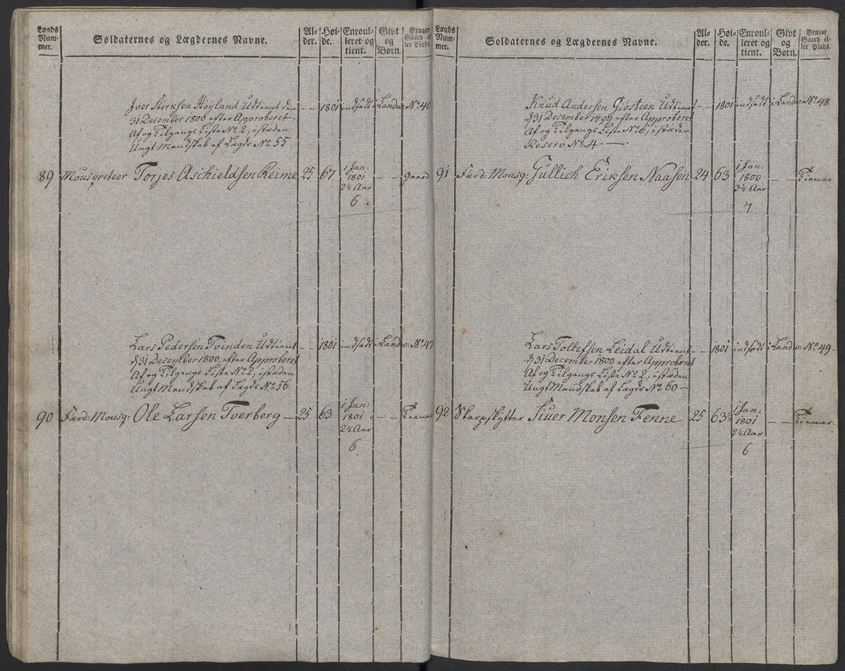 Generalitets- og kommissariatskollegiet, Det kongelige norske kommissariatskollegium, AV/RA-EA-5420/E/Eh/L0097: Bergenhusiske nasjonale infanteriregiment, 1803-1807, s. 29