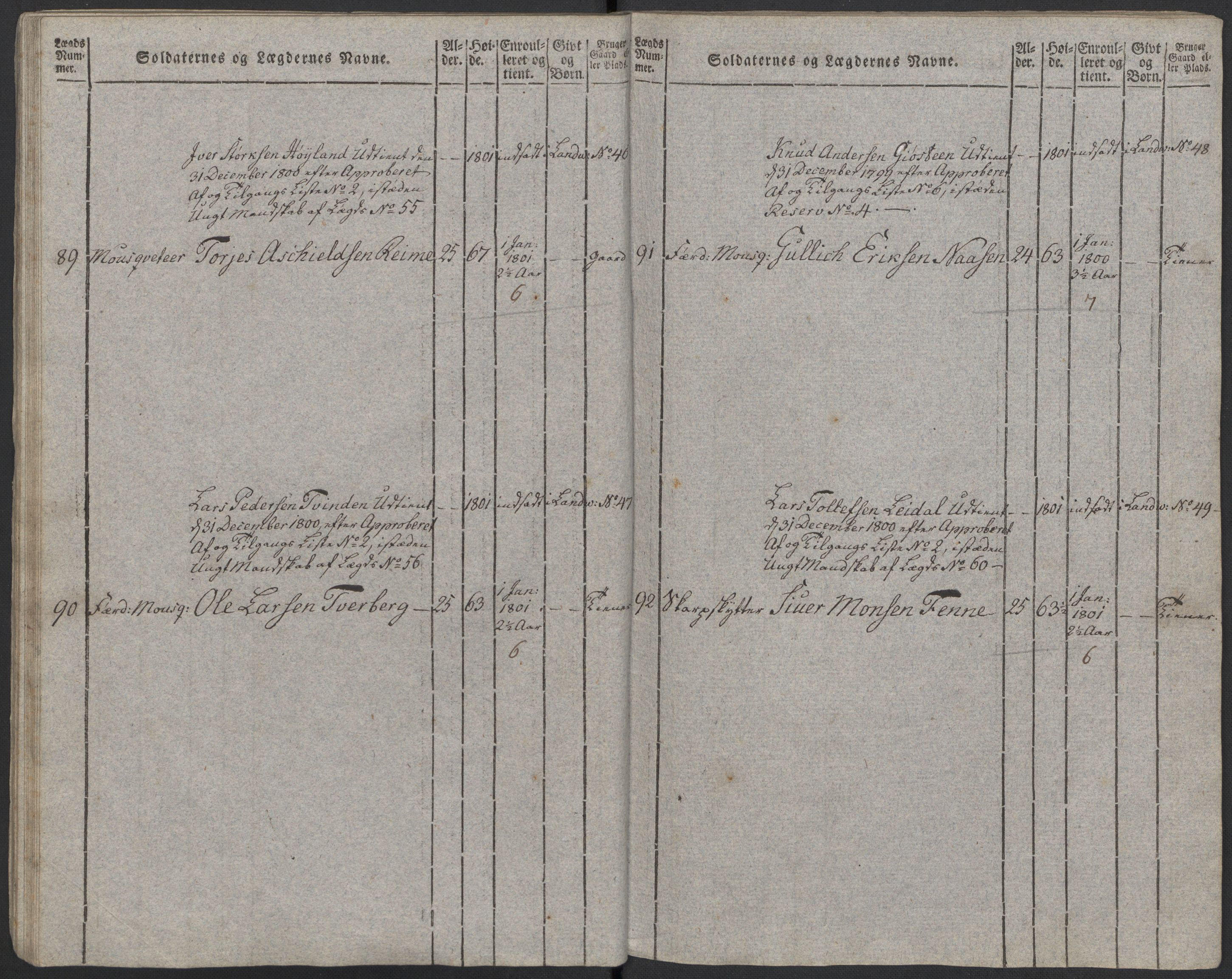 Generalitets- og kommissariatskollegiet, Det kongelige norske kommissariatskollegium, RA/EA-5420/E/Eh/L0097: Bergenhusiske nasjonale infanteriregiment, 1803-1807, s. 29