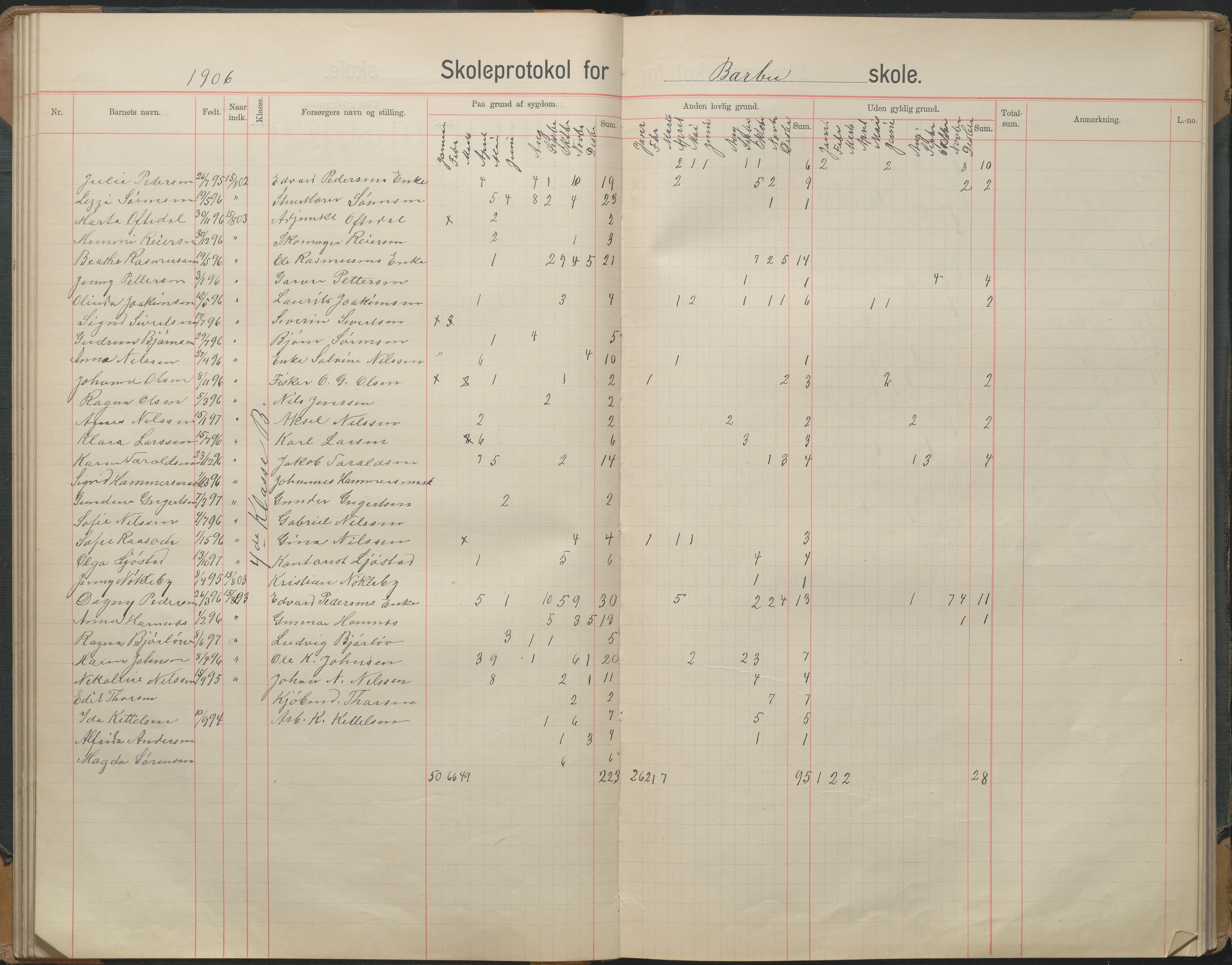 Arendal kommune, Katalog I, AAKS/KA0906-PK-I/07/L0167: Skoleprotokoll for friskolen, 1903-1912