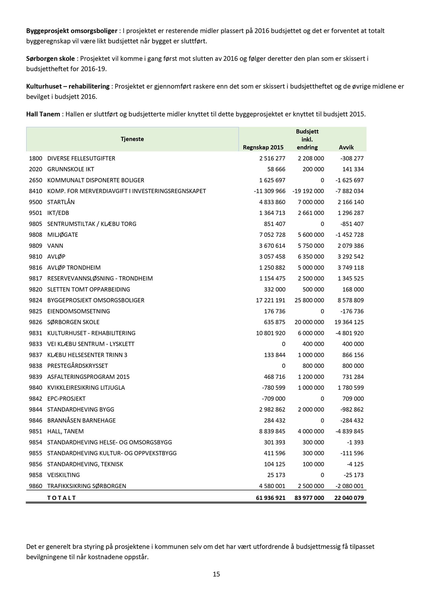 Klæbu Kommune, TRKO/KK/04-UO/L007: Utvalg for oppvekst - Møtedokumenter, 2016