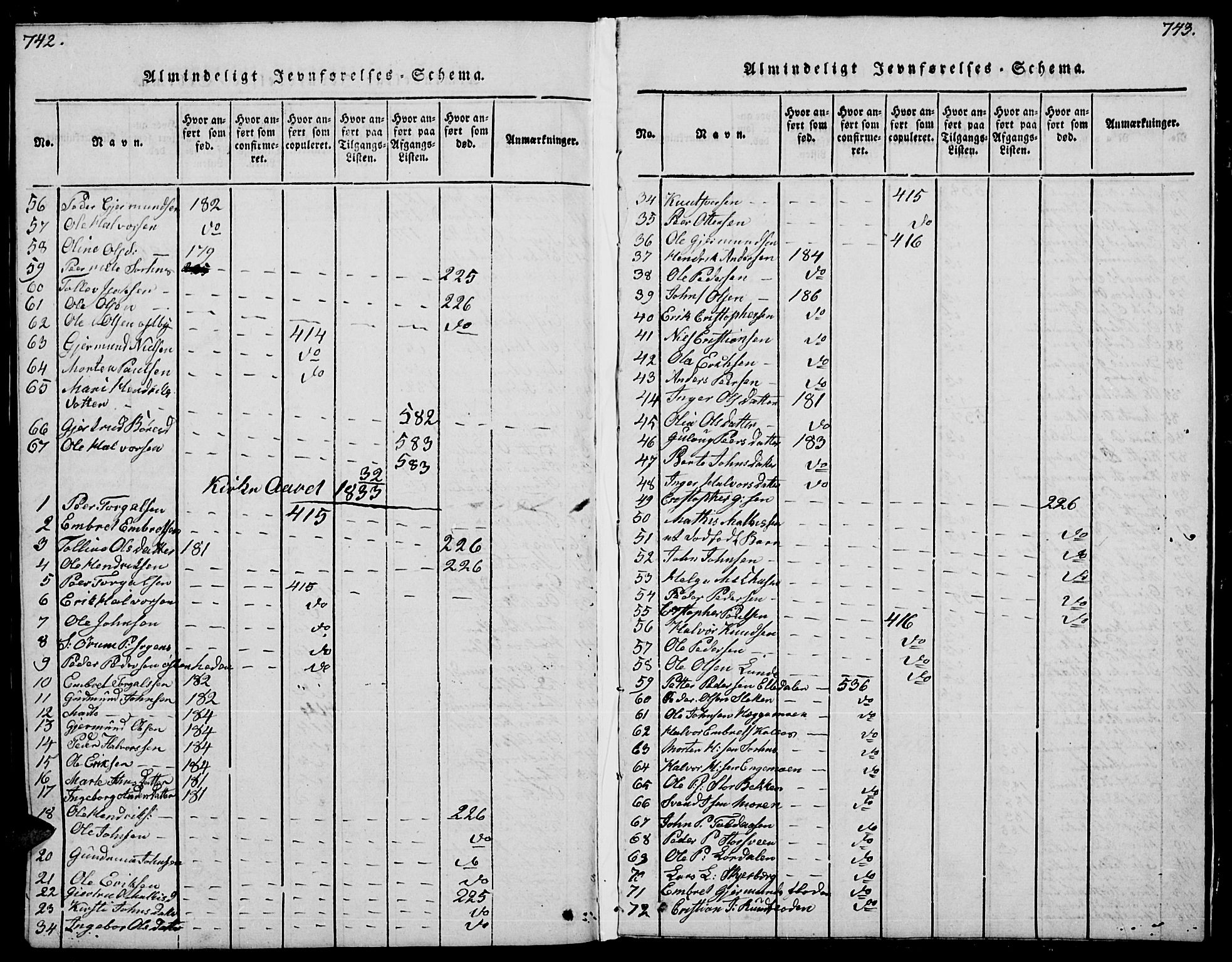 Trysil prestekontor, SAH/PREST-046/H/Ha/Hab/L0004: Klokkerbok nr. 4, 1814-1841, s. 742-743