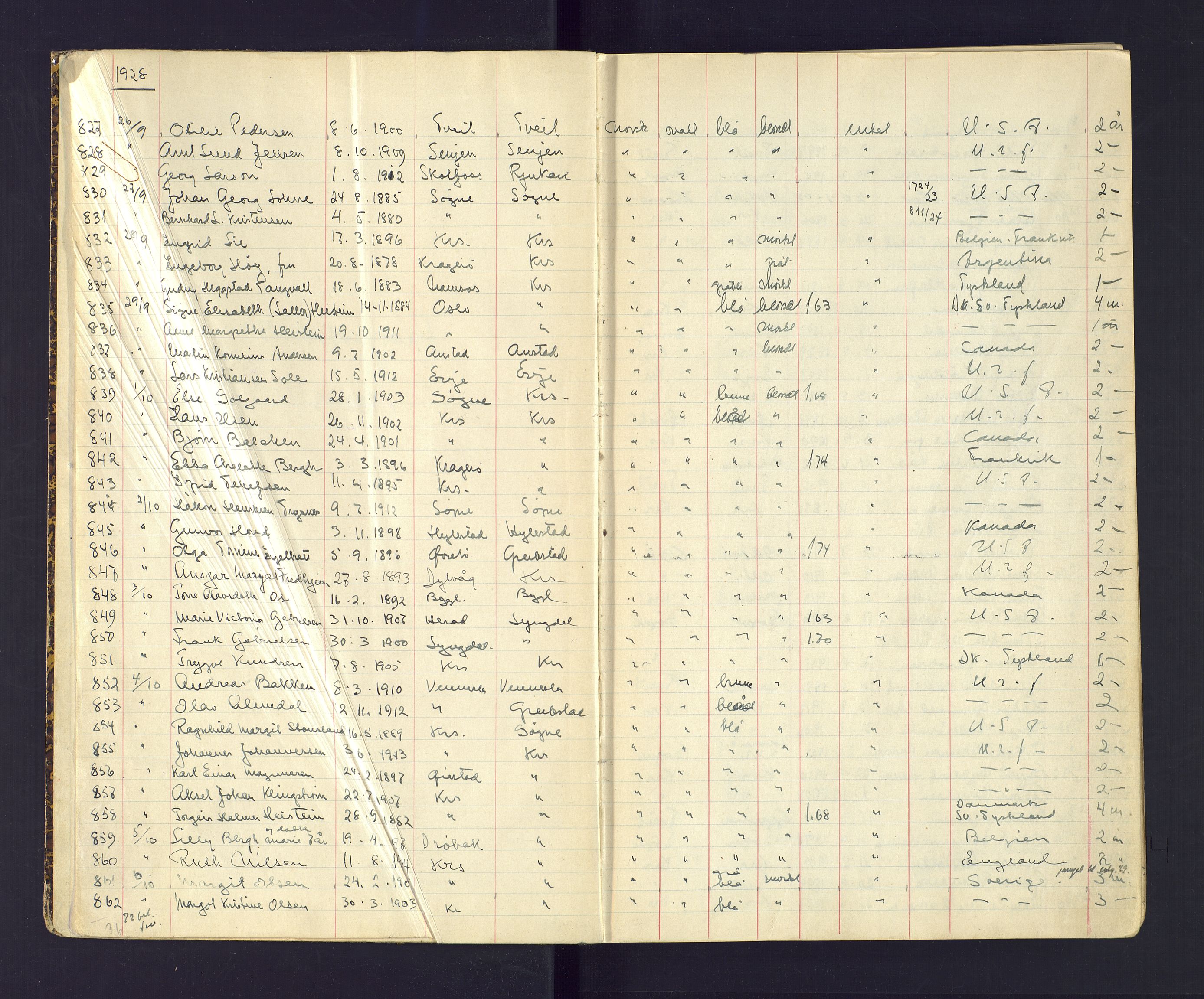 Kristiansand politikammer, AV/SAK-1243-0004/K/Ka/L0232: Passprotokoll foreviste reisepass, 1928-1934, s. 3