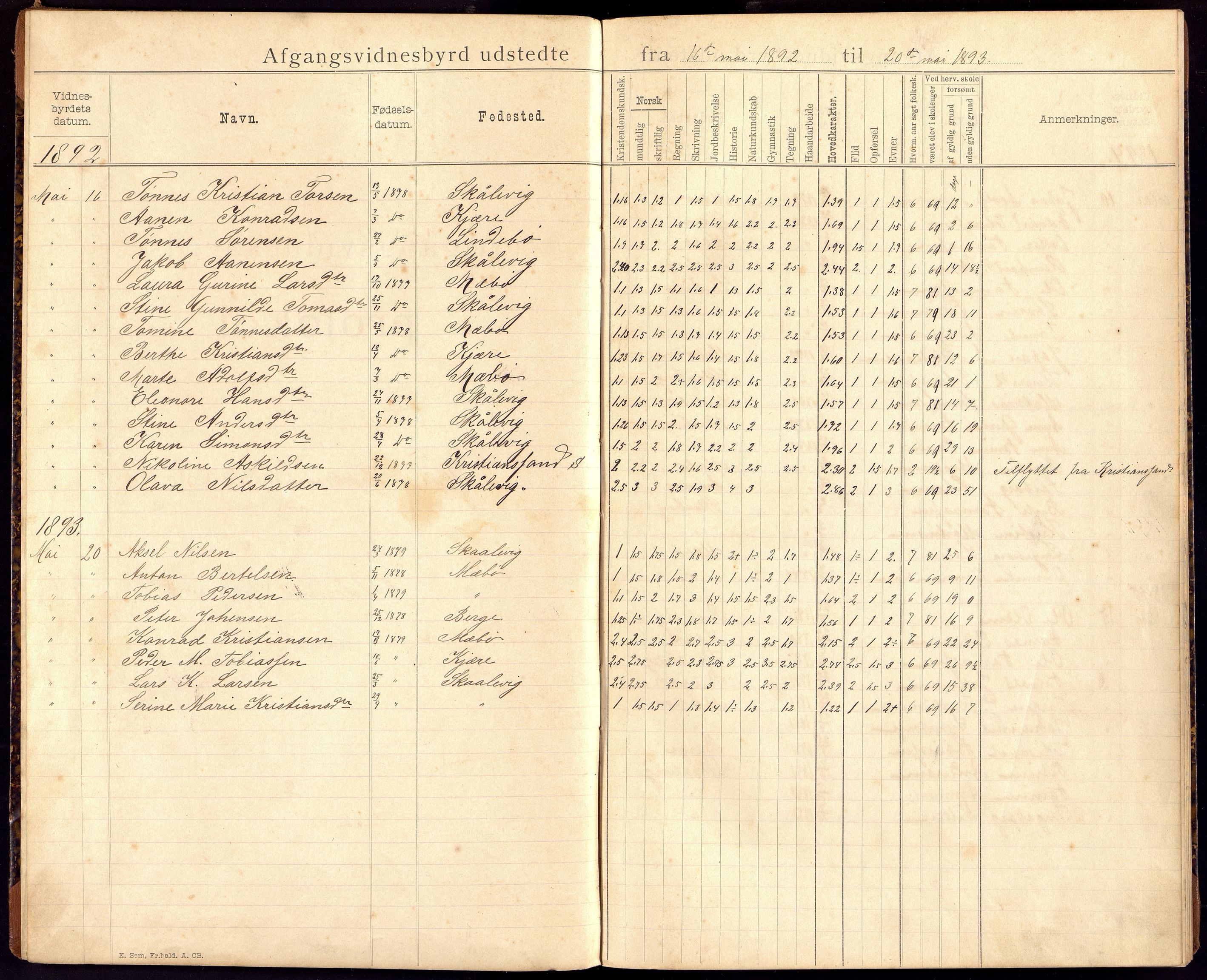 Oddernes kommune - Ytre Flekkerøy/Flekkerøy skolekrets, ARKSOR/1001OD553/F/L0001: Avgangsvitnemålsprotokoll, 1892-1894