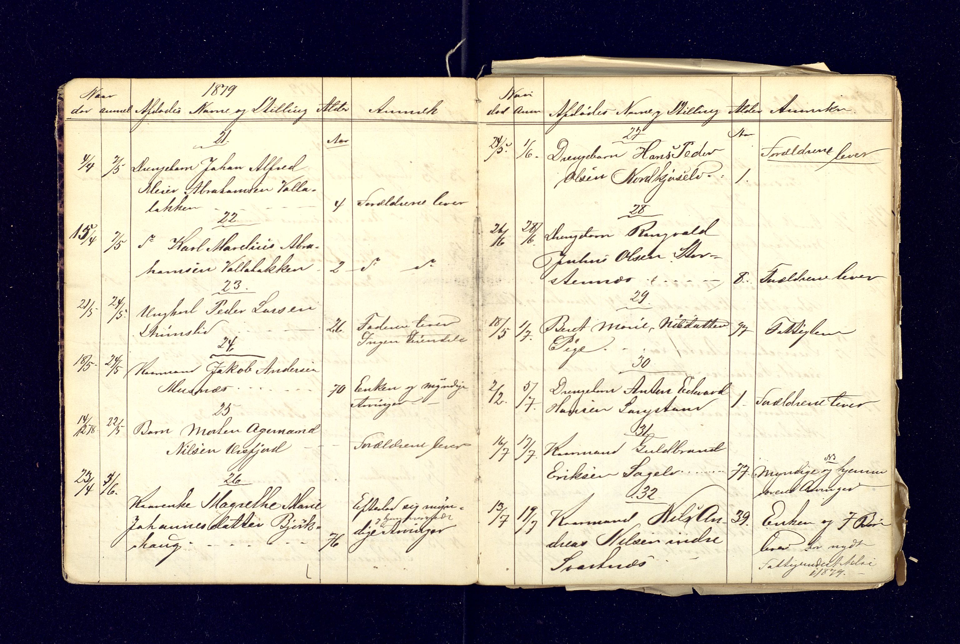 Lensmannen i Balsfjord, AV/SATØ-S-0085/Gh/Ghb/L0111/0001: Dødsfallsprotokoller / Dødsfallsprotokoll, 1879-1900