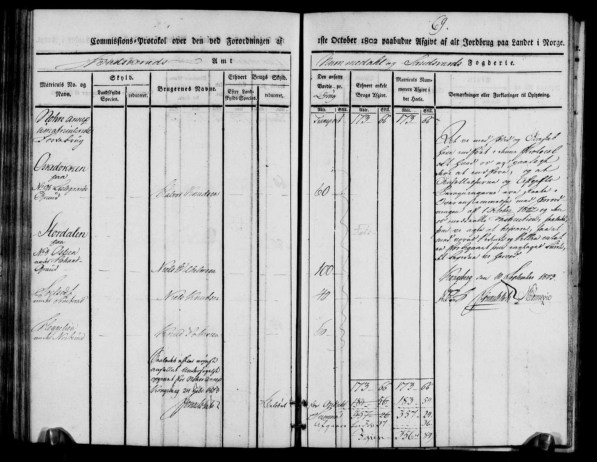 Rentekammeret inntil 1814, Realistisk ordnet avdeling, RA/EA-4070/N/Ne/Nea/L0056b: Numedal og Sandsvær fogderi. Kommisjonsprotokoll over matrikulerte jordbruk i Uvdal og Nore annekser, 1803, s. 69