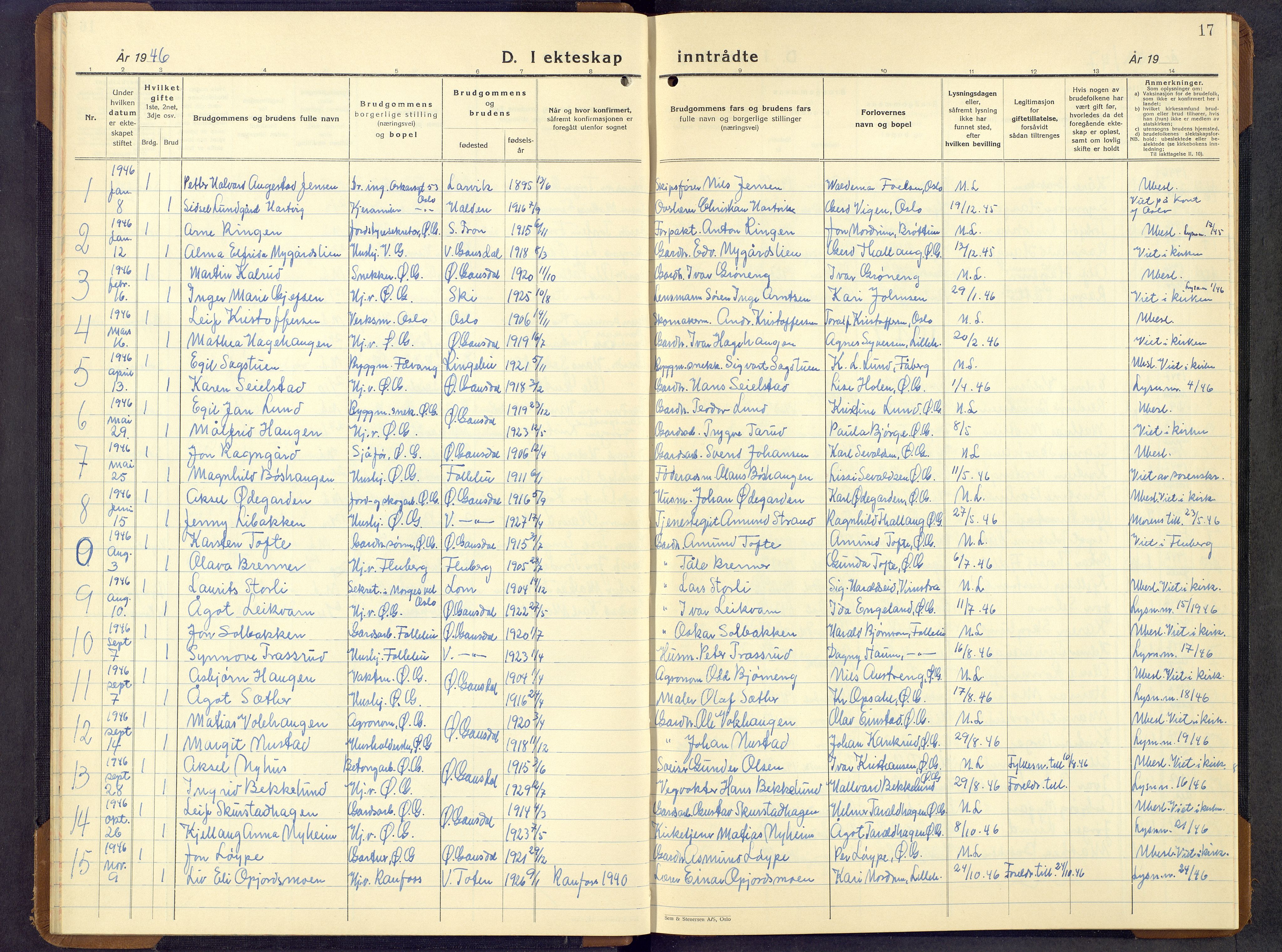 Østre Gausdal prestekontor, AV/SAH-PREST-092/H/Ha/Hab/L0012: Klokkerbok nr. 12, 1936-1964, s. 17