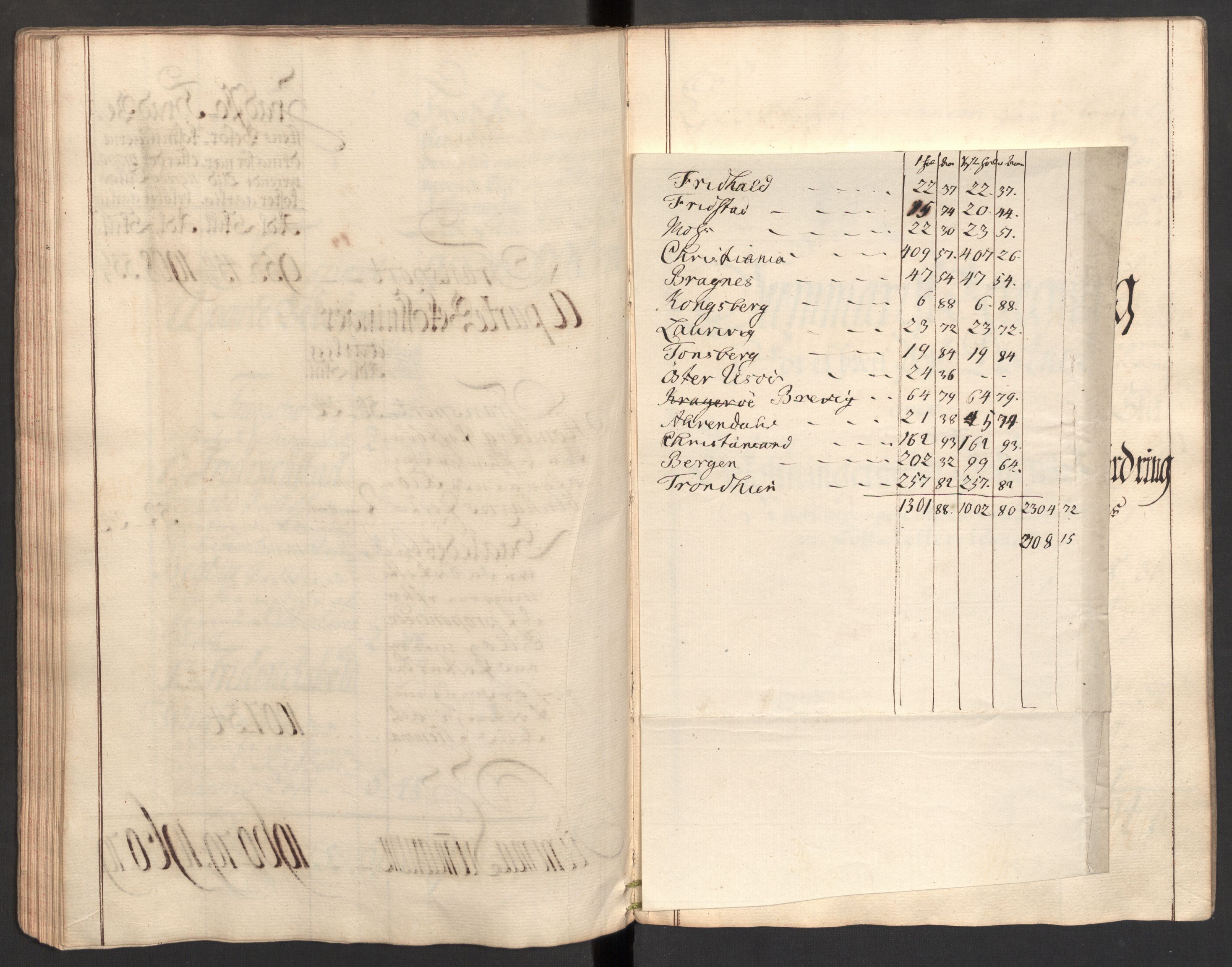 Generalpostdireksjonen 1719-1814, RA/EA-3108/E/L0025: Fortegnelse og forklaringer om postturene i Norge, 1752-1754, s. 48