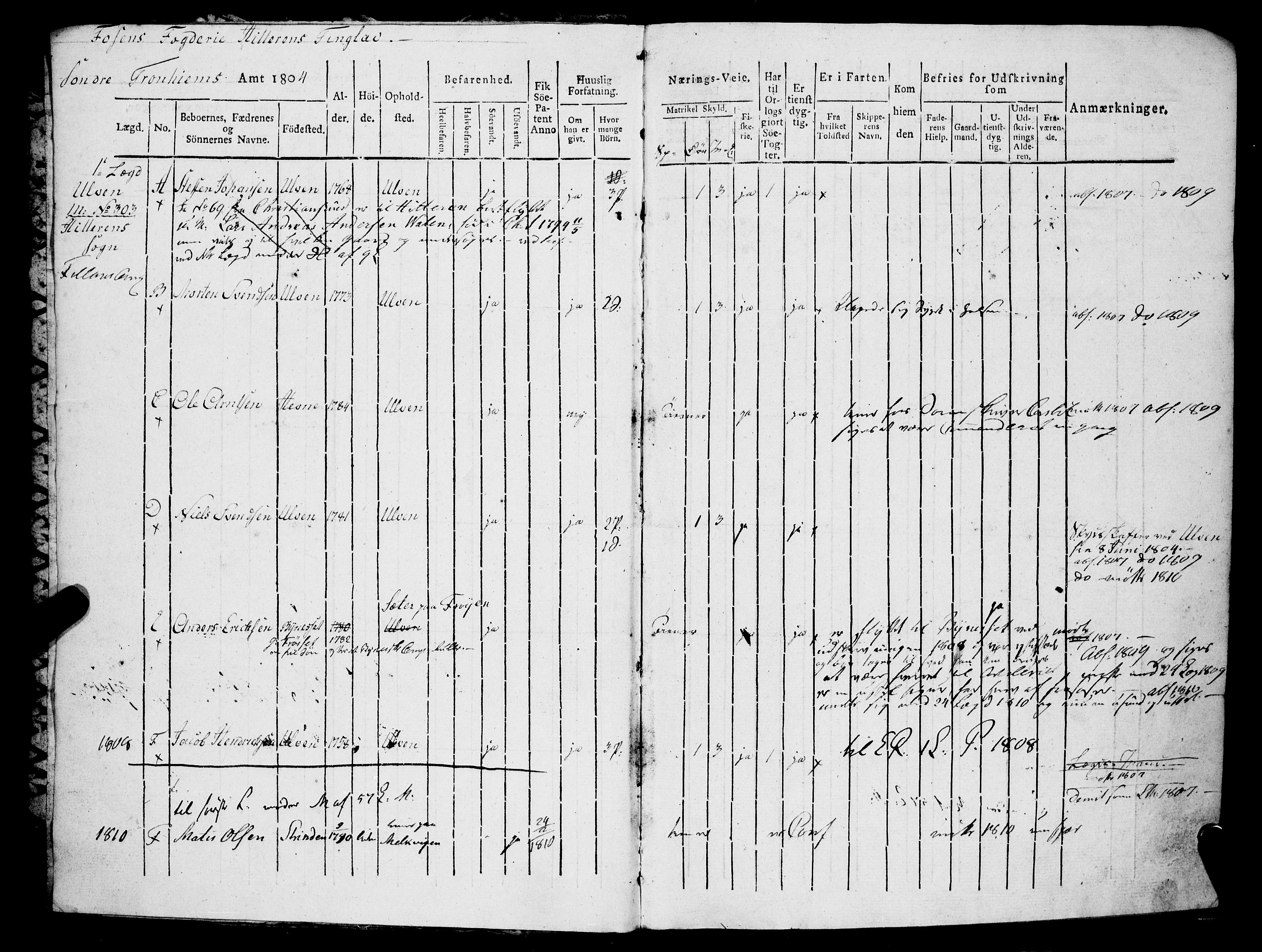 Sjøinnrulleringen - Trondhjemske distrikt, AV/SAT-A-5121/01/L0313/0001: -- / Hovedrulle for Søndre Trondhjems amt, Fosen fogderi, 1804