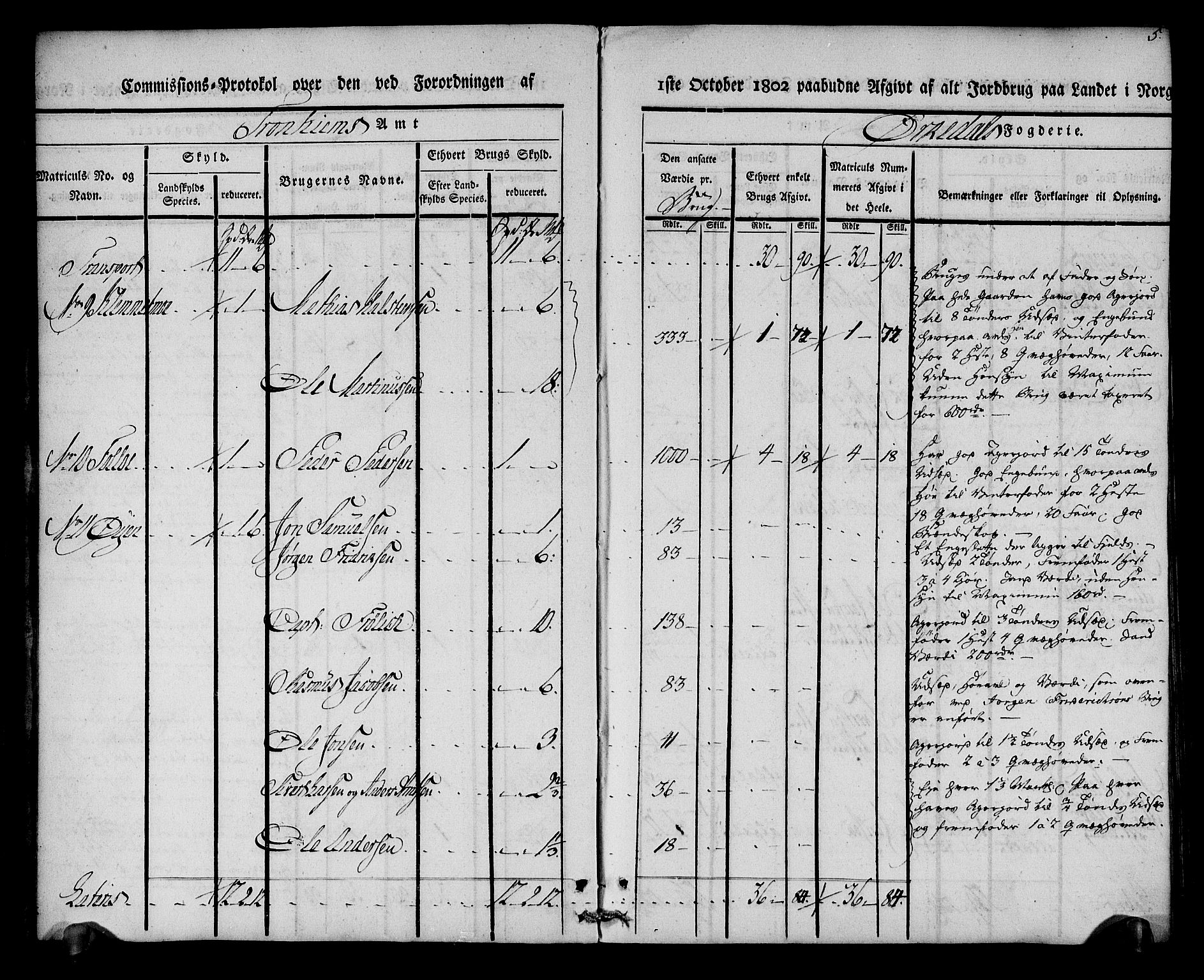 Rentekammeret inntil 1814, Realistisk ordnet avdeling, AV/RA-EA-4070/N/Ne/Nea/L0135: Orkdal og Gauldal fogderi. Kommisjonsprotokoll for Orkdalen, 1803, s. 5