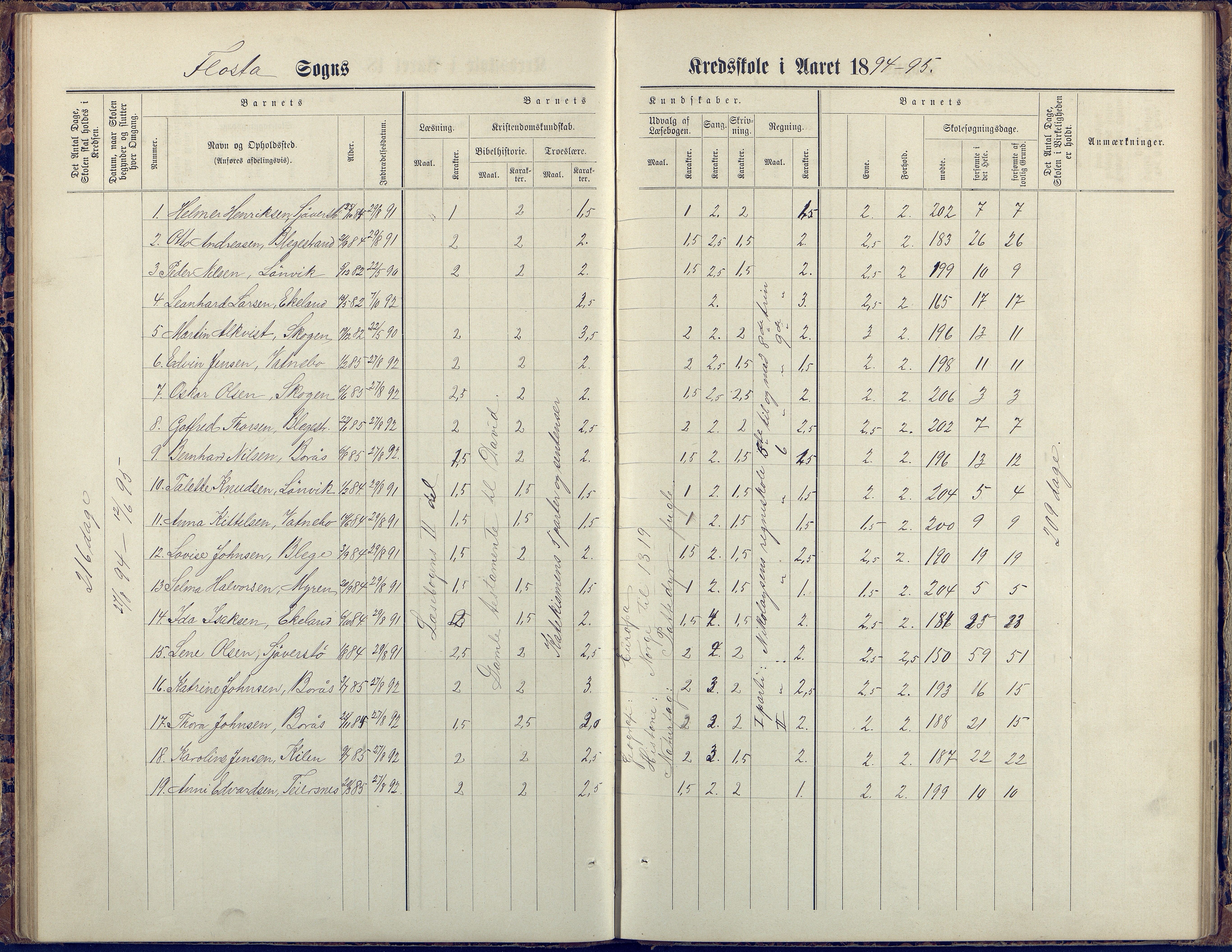 Flosta kommune, Vatnebu skole, AAKS/KA0916-550d/F3/L0002: Skoleprotokoll, 1878-1906