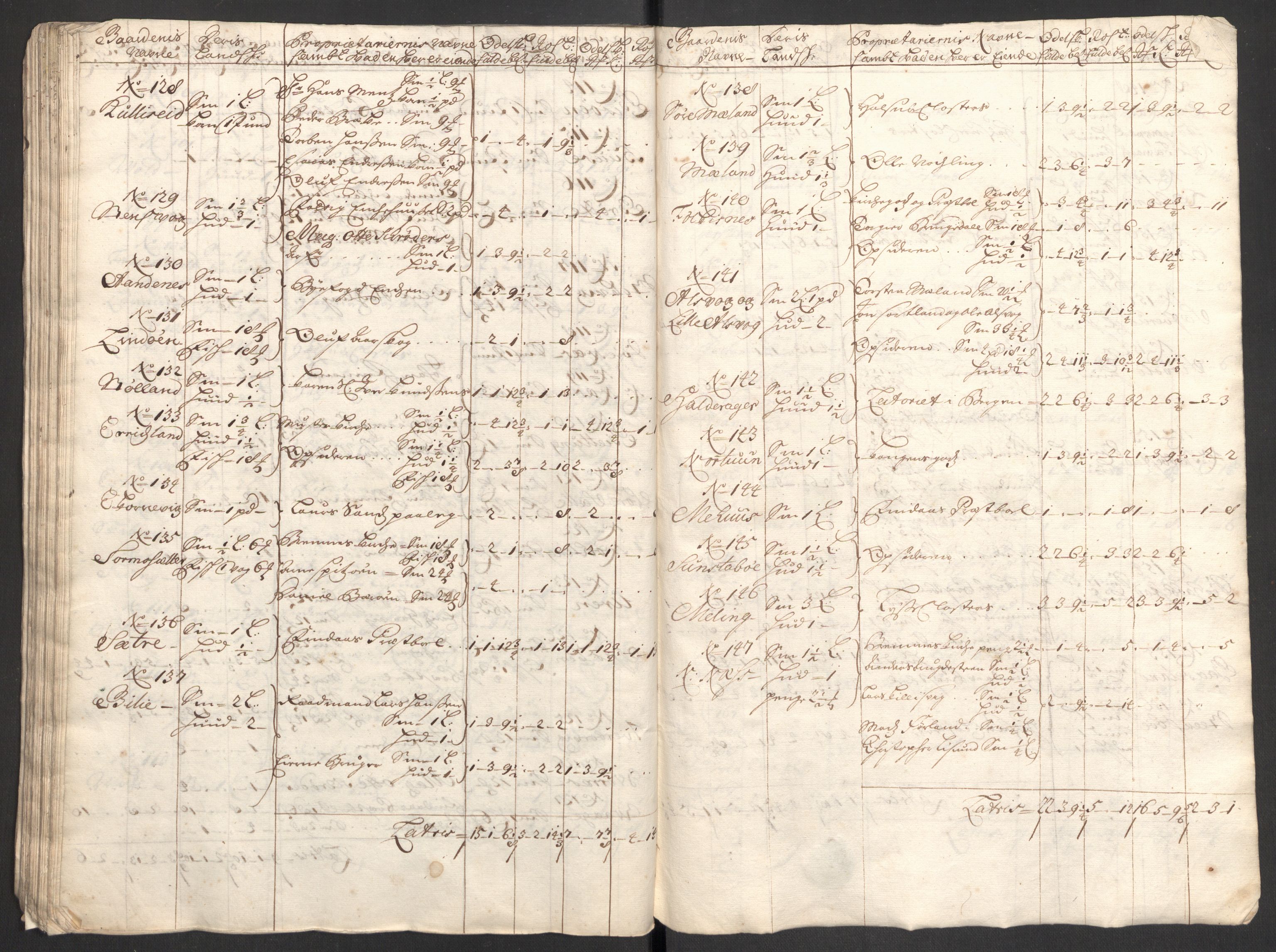 Rentekammeret inntil 1814, Reviderte regnskaper, Fogderegnskap, AV/RA-EA-4092/R48/L2979: Fogderegnskap Sunnhordland og Hardanger, 1700-1701, s. 404