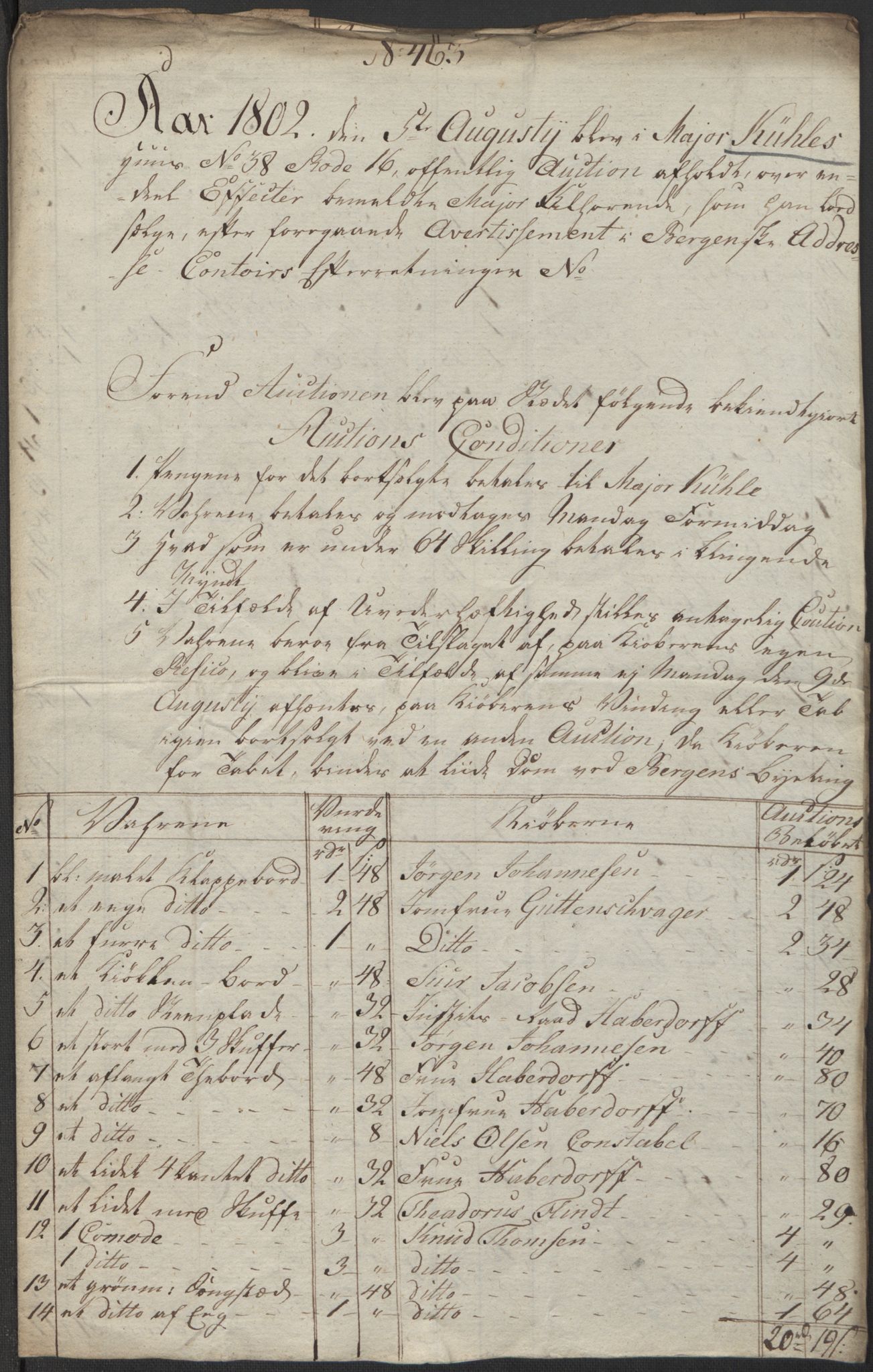 Forsvaret, Generalauditøren, AV/RA-RAFA-1772/F/Fj/Fja/L0020: --, 1746-1820, s. 93