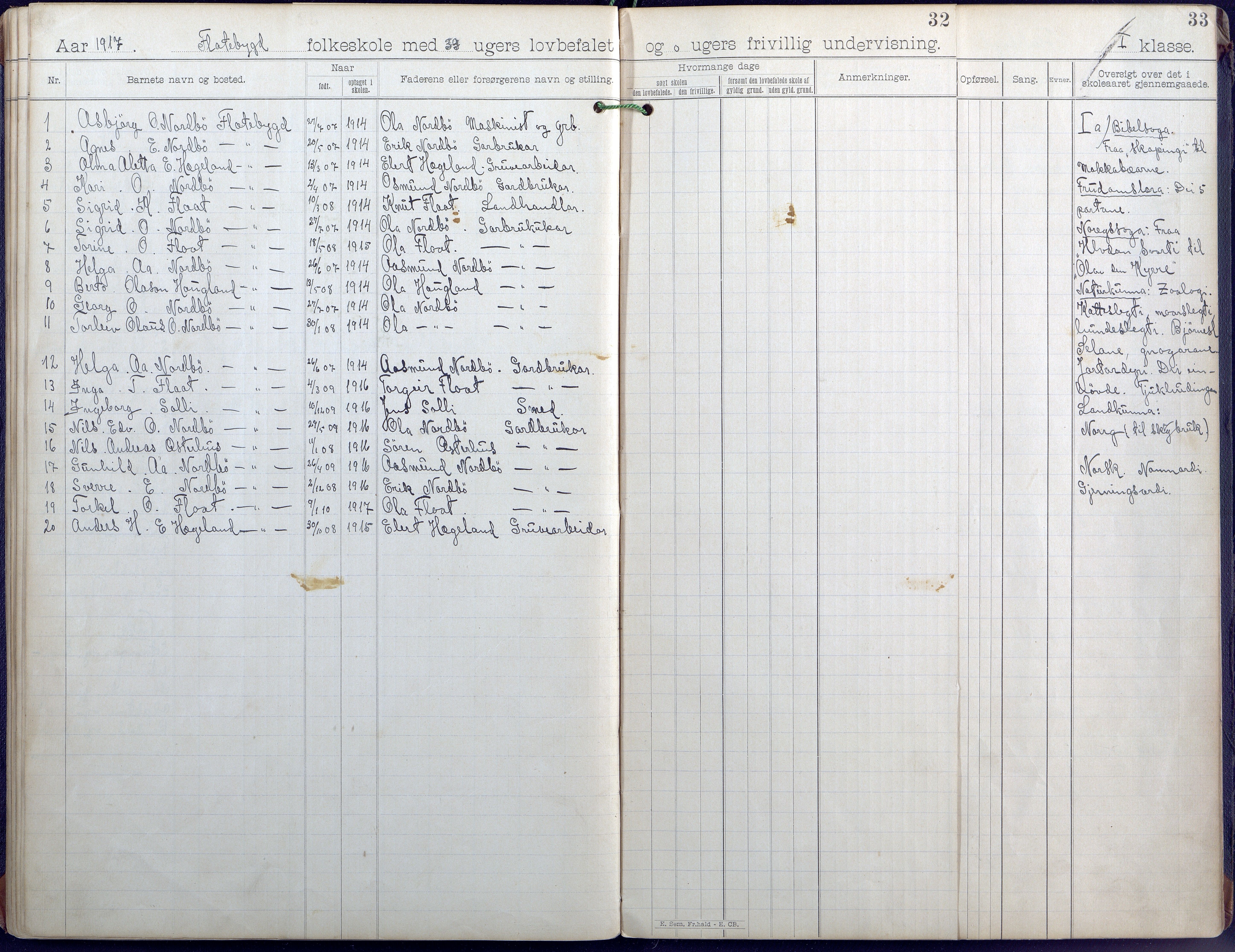 Evje kommune, Flatbygd/Løvås/Syrtveit skolekrets, AAKS/KA0937-550b/F1/L0001: Skoleprotokoll, 1893-1944, s. 28
