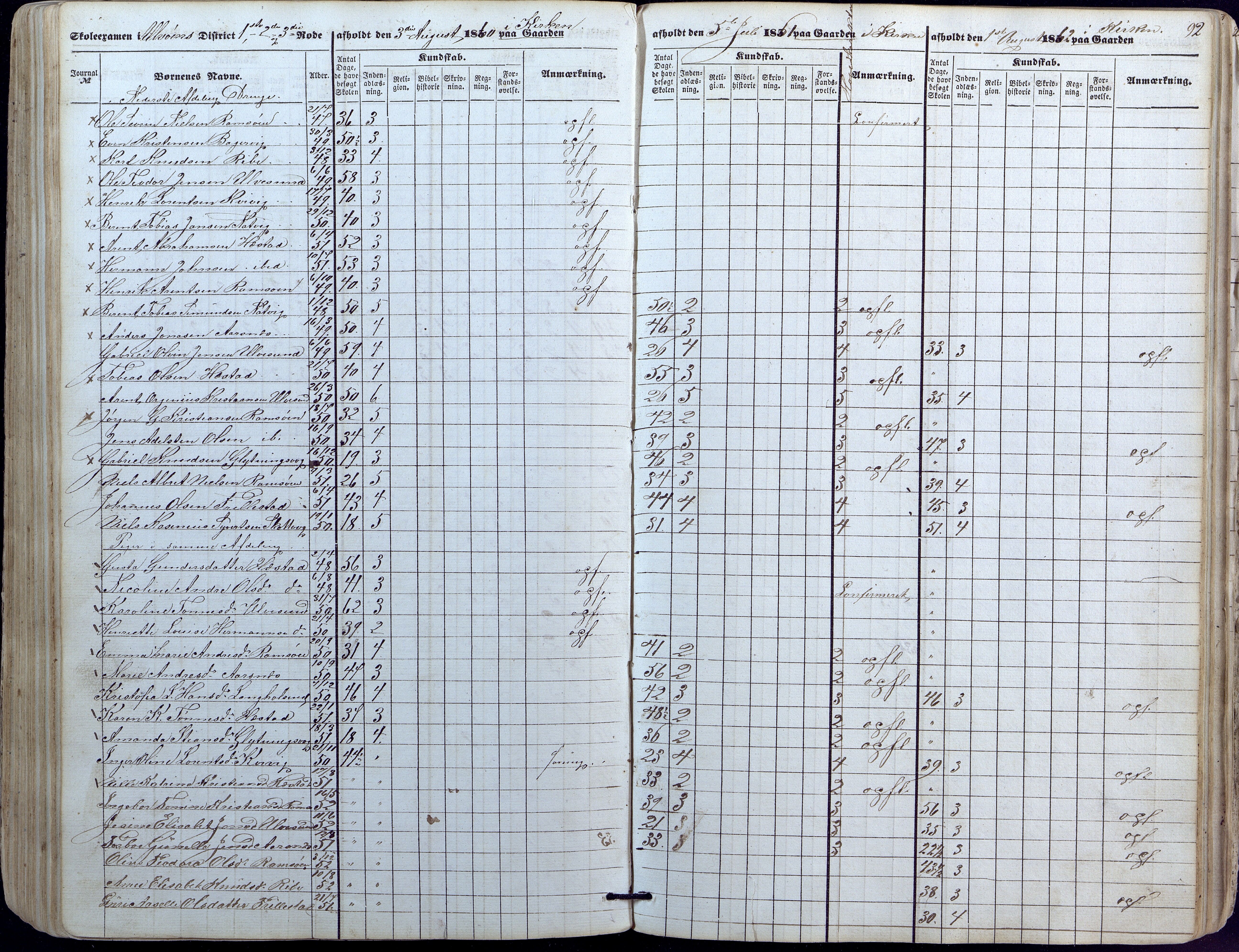 Høvåg kommune, AAKS/KA0927-PK/1/05/L0391: Eksamensprotokoll/alle skoledistrikt, 1852-1863, s. 92