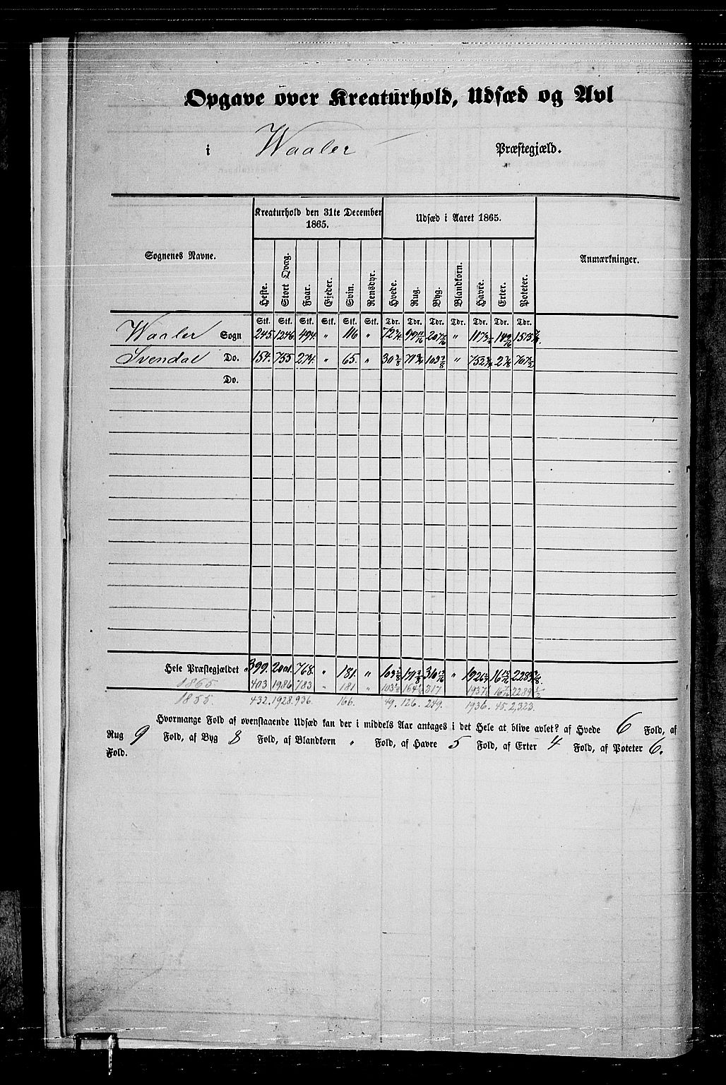 RA, Folketelling 1865 for 0137P Våler prestegjeld, 1865, s. 9