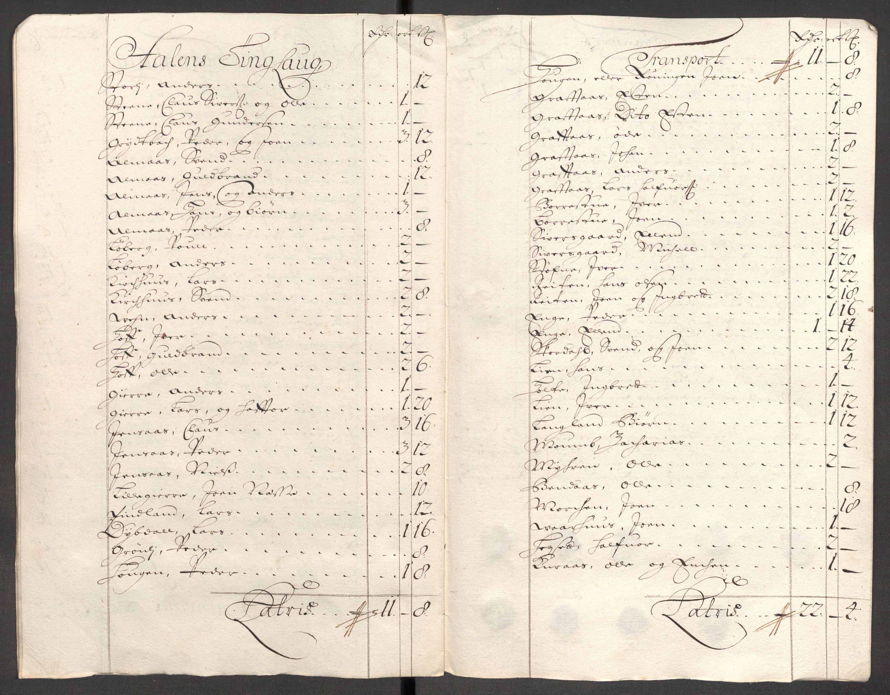 Rentekammeret inntil 1814, Reviderte regnskaper, Fogderegnskap, AV/RA-EA-4092/R60/L3952: Fogderegnskap Orkdal og Gauldal, 1702, s. 293