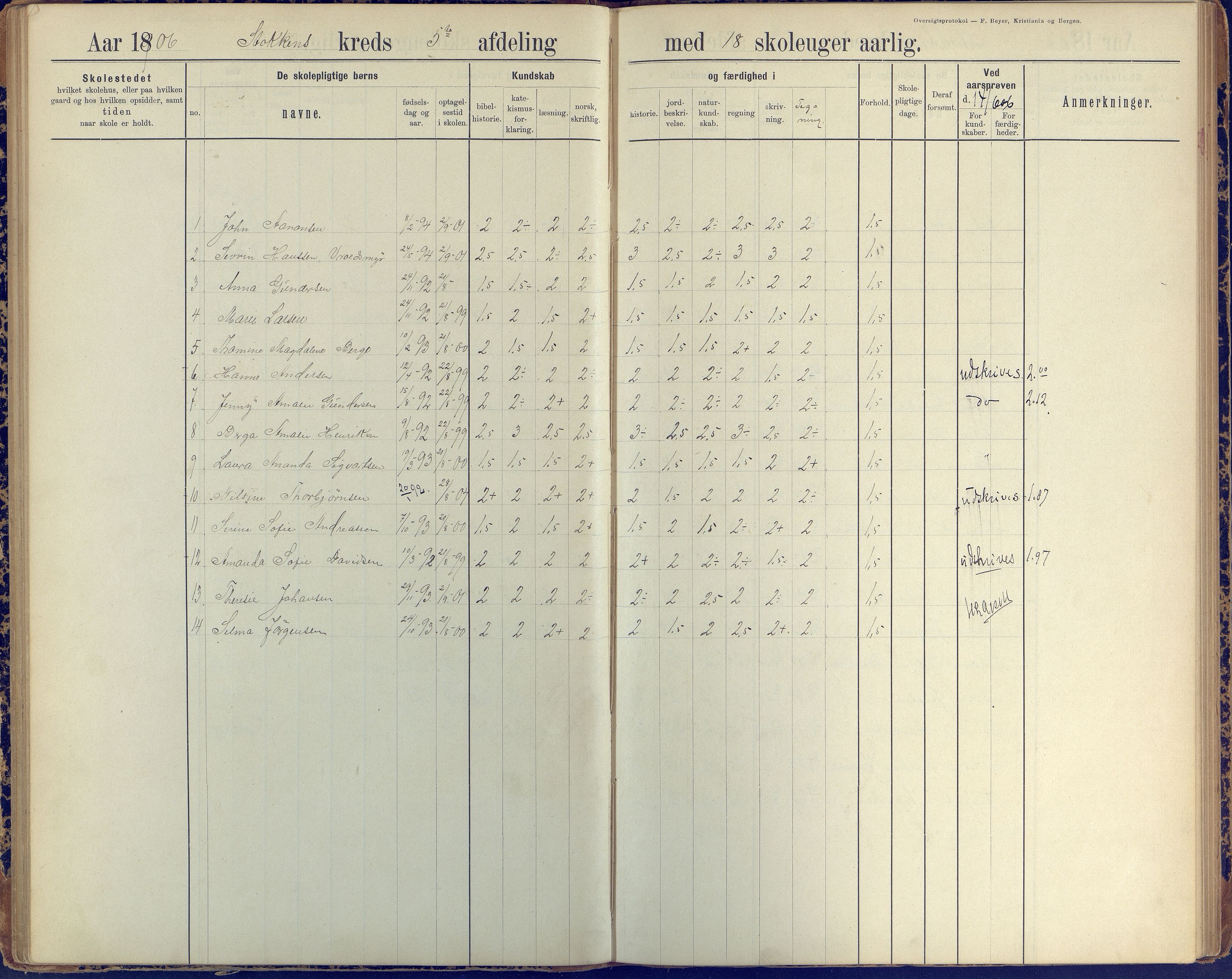 Stokken kommune, AAKS/KA0917-PK/04/04c/L0010: Skoleprotokoll  øverste  avd., 1891-1938