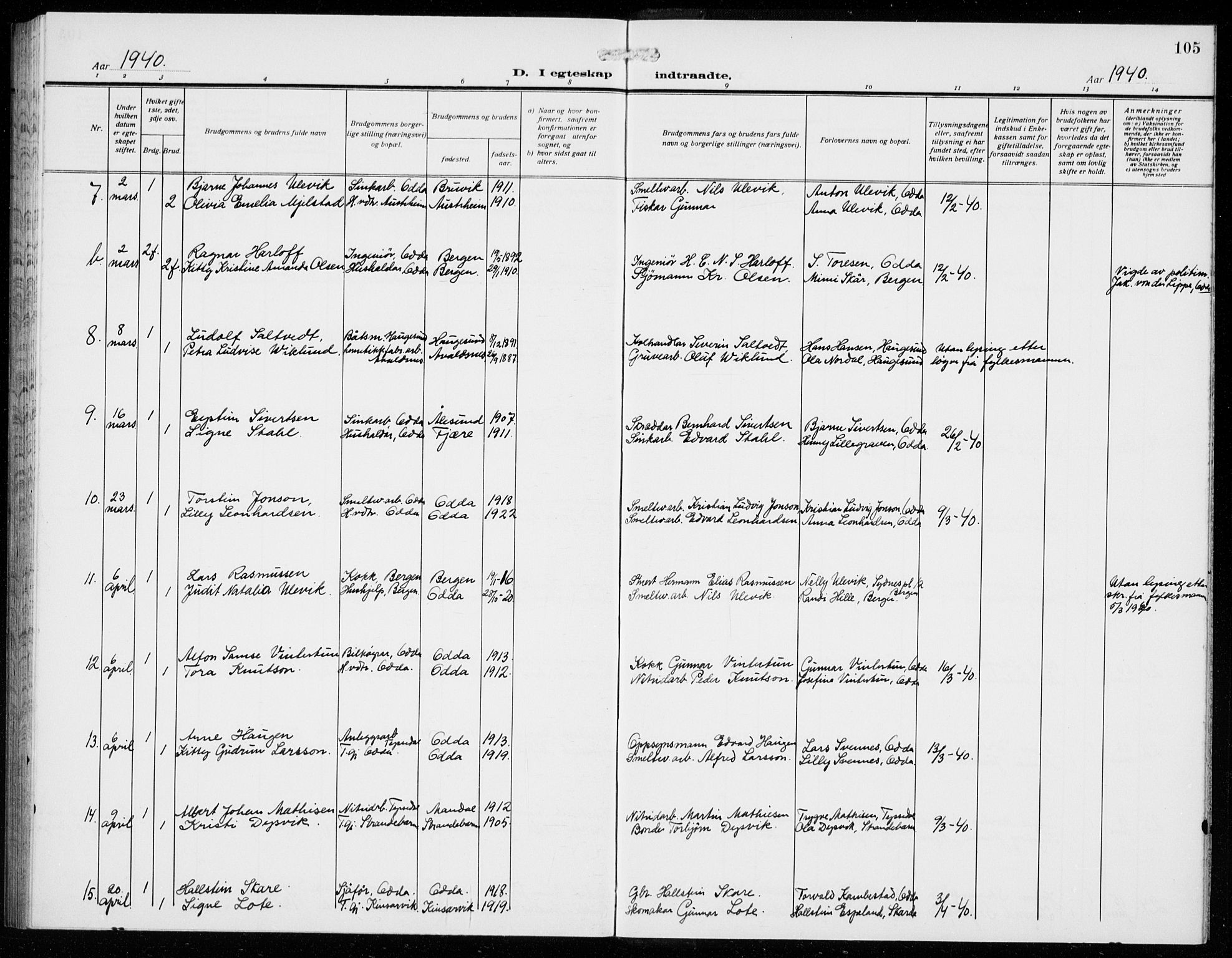 Odda Sokneprestembete, AV/SAB-A-77201/H/Hab: Klokkerbok nr. D 2, 1915-1940, s. 105