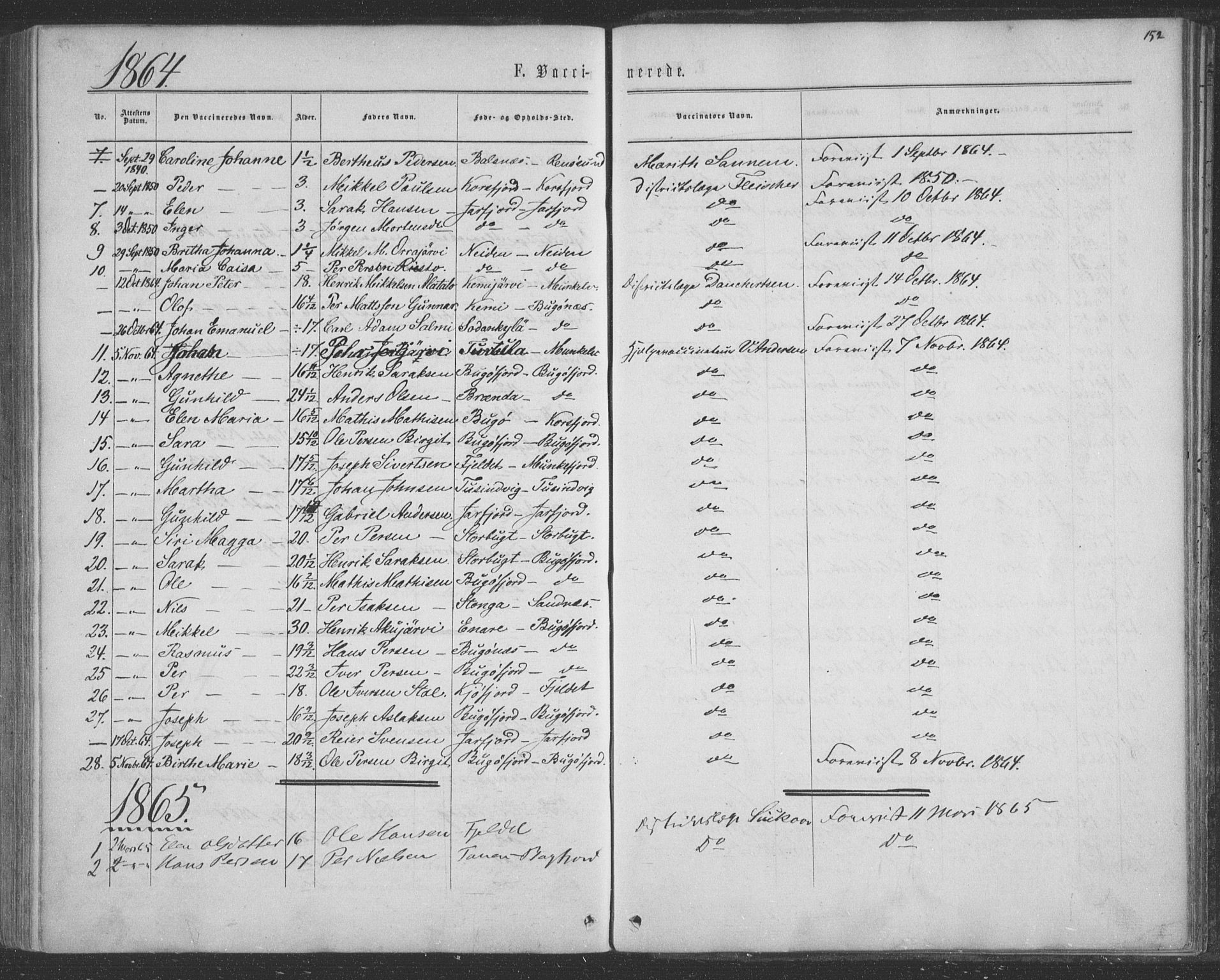 Sør-Varanger sokneprestkontor, AV/SATØ-S-1331/H/Ha/L0001kirke: Ministerialbok nr. 1, 1863-1872, s. 152
