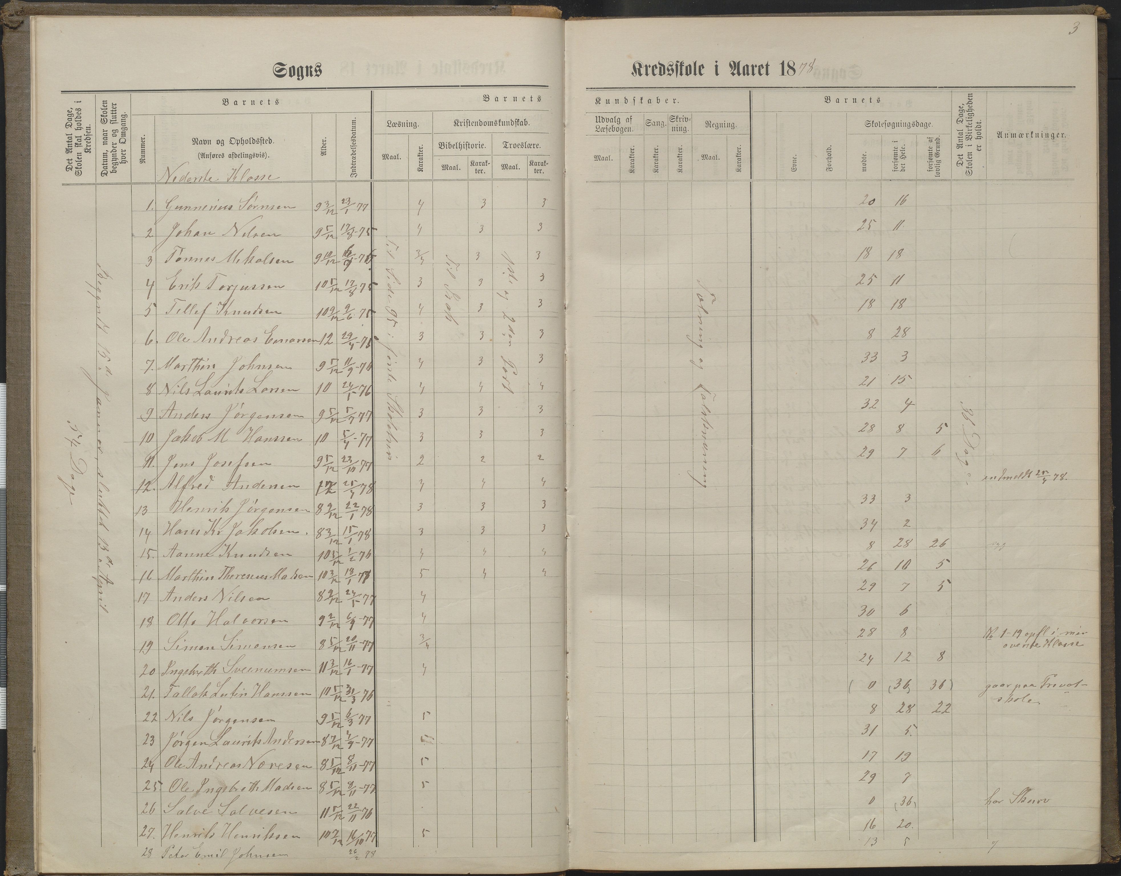 Arendal kommune, Katalog I, AAKS/KA0906-PK-I/07/L0160: Skoleprotokoll for nederste klasse, 1863-1877, s. 3