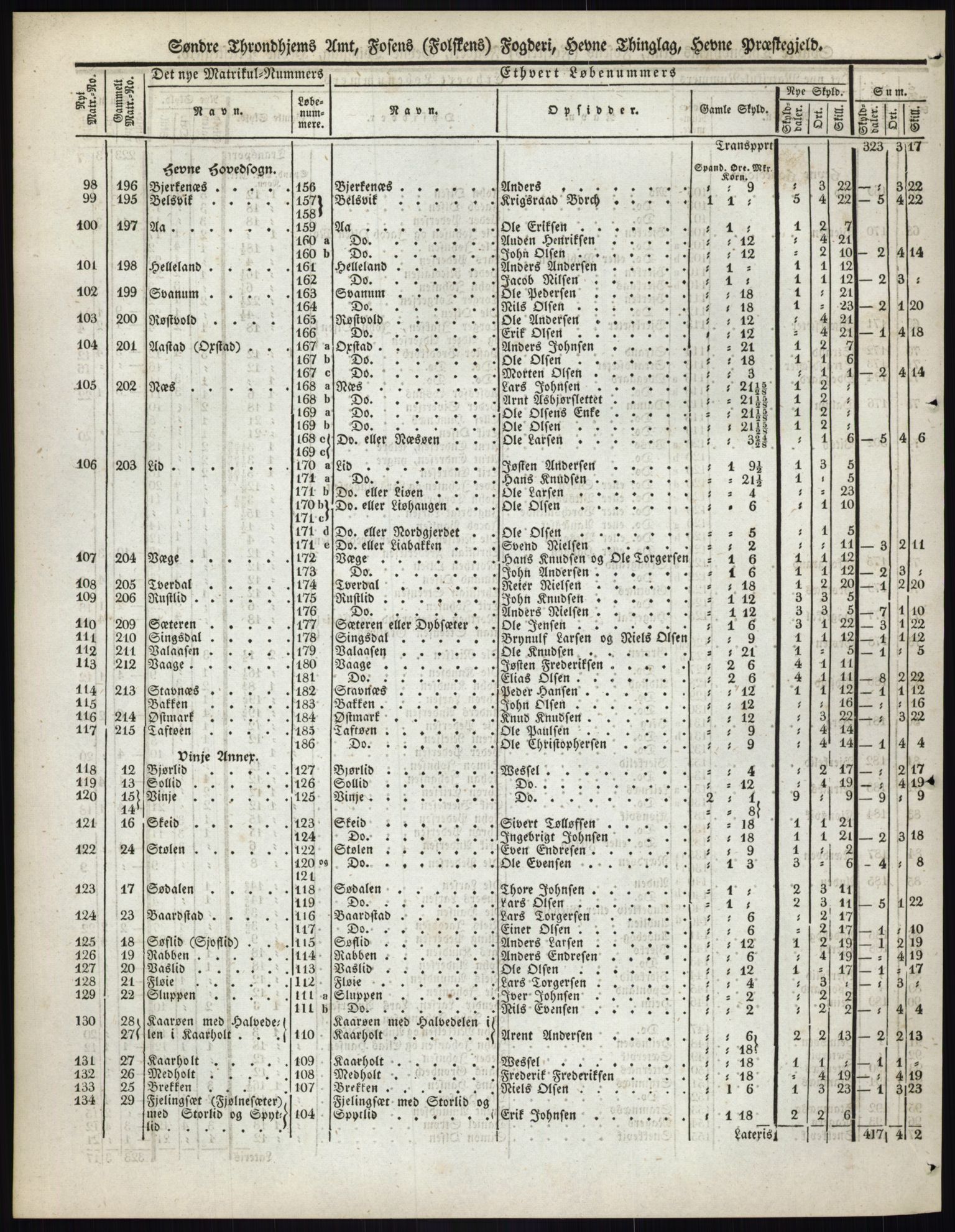 Andre publikasjoner, PUBL/PUBL-999/0002/0015: Bind 15 - Søndre Trondhjems amt, 1838, s. 14