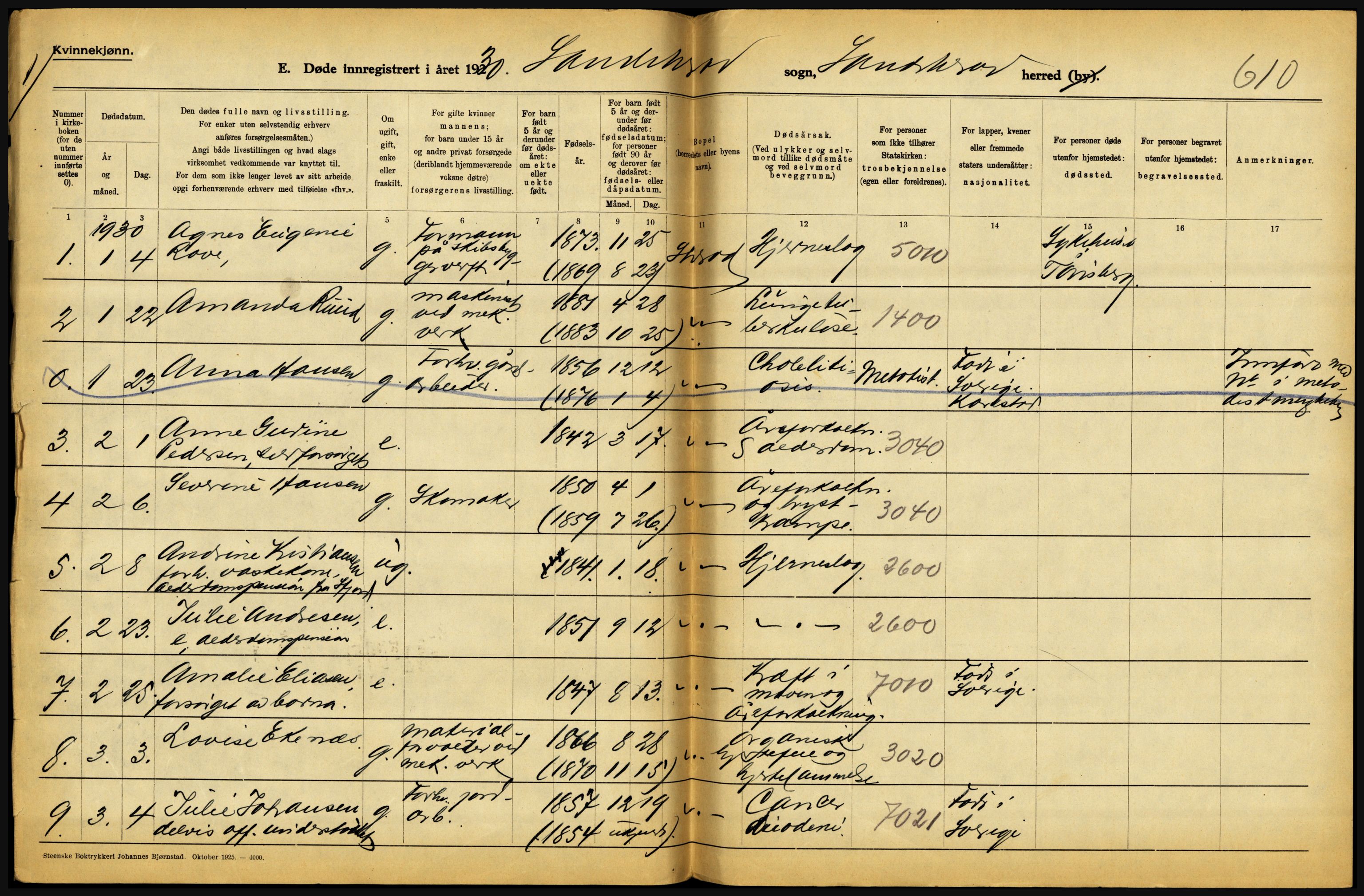 Statistisk sentralbyrå, Sosiodemografiske emner, Befolkning, RA/S-2228/D/Df/Dfc/Dfcj/L0017: Vestfold. Telemark, 1930, s. 68