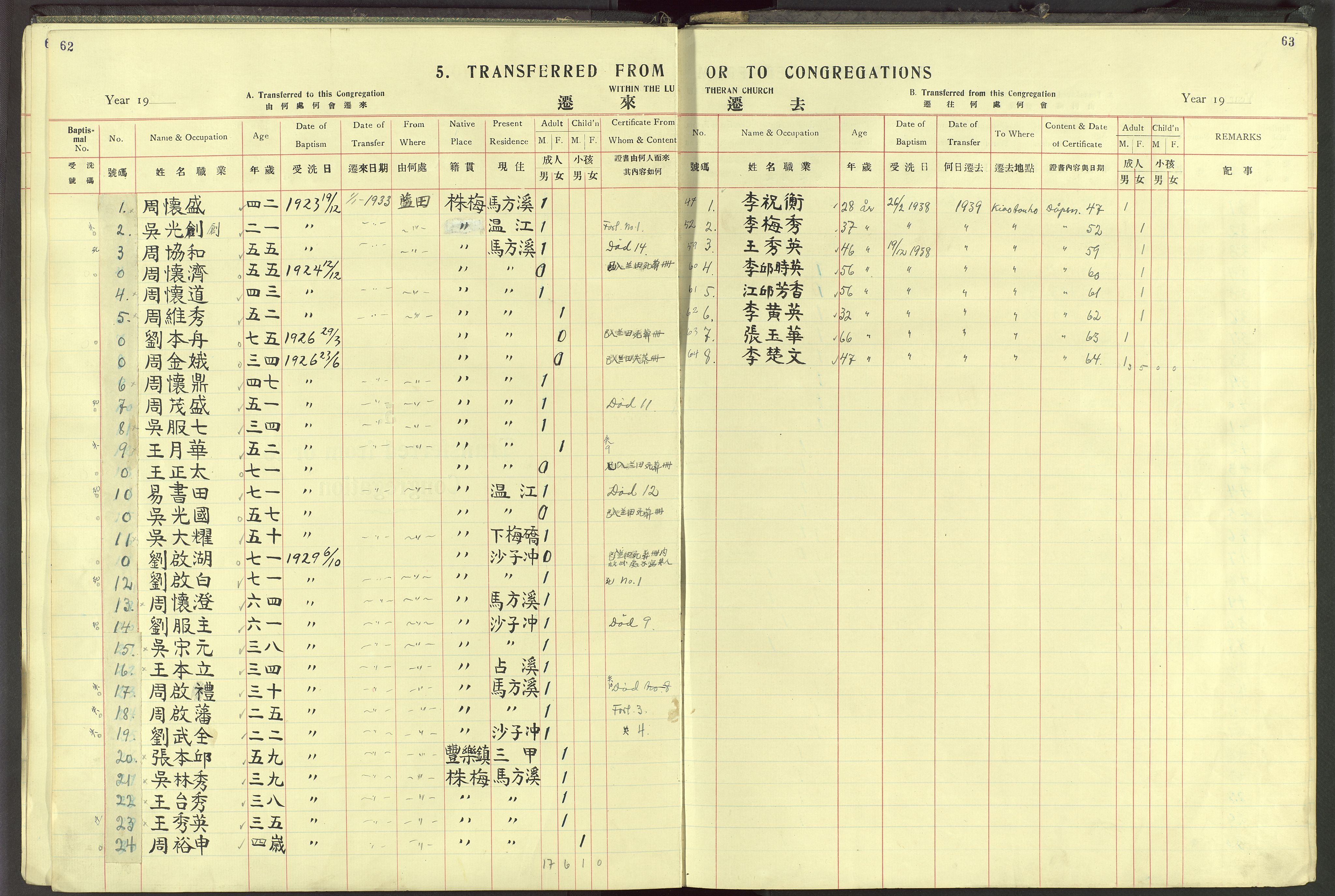 Det Norske Misjonsselskap - utland - Kina (Hunan), VID/MA-A-1065/Dm/L0058: Ministerialbok nr. 96, 1933-1948, s. 62-63