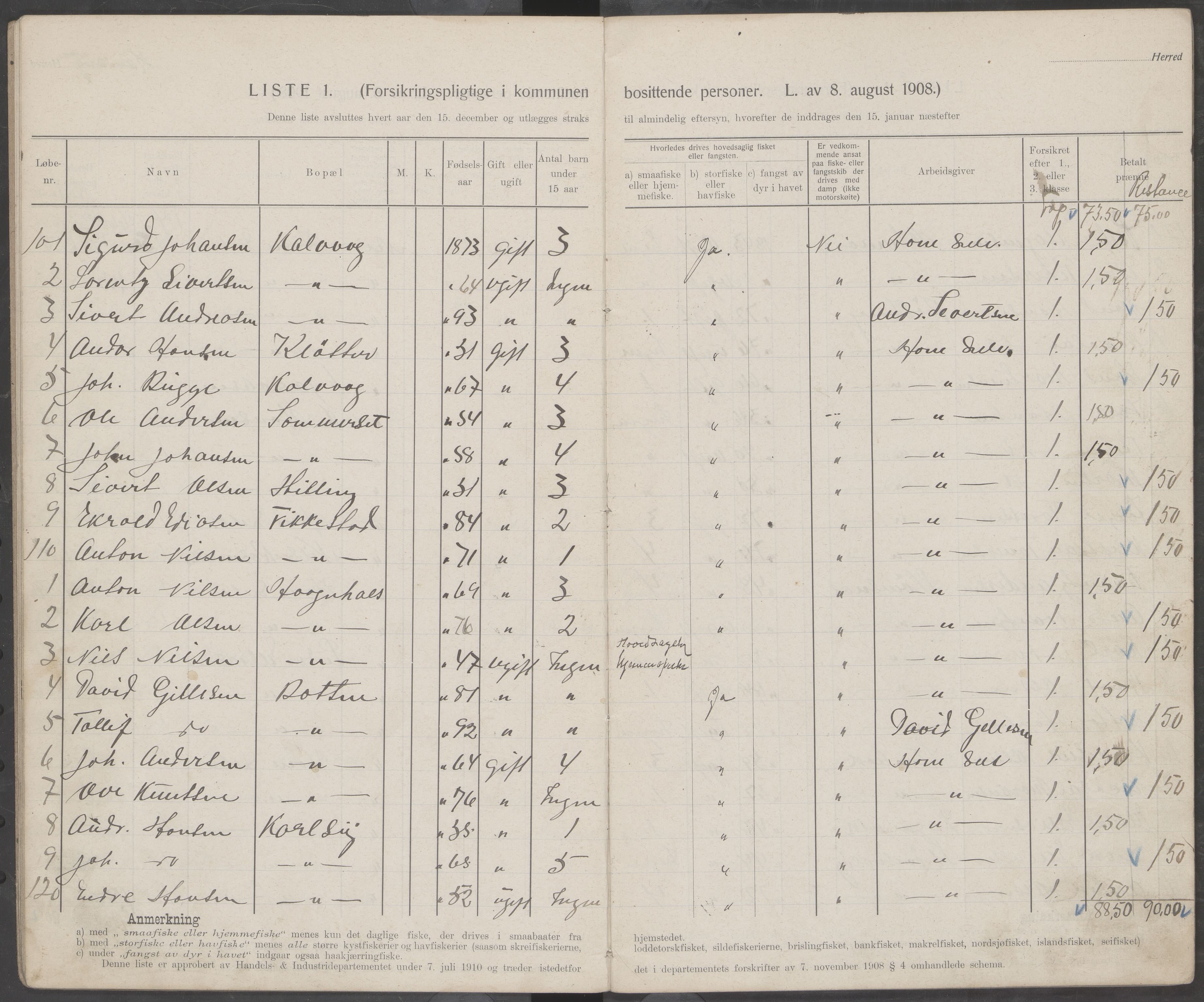 Hamarøy kommune. Fiskermanntallsnemnda, AIN/K-18490.625/Fa/L0001: Fiskermanntall, 1911