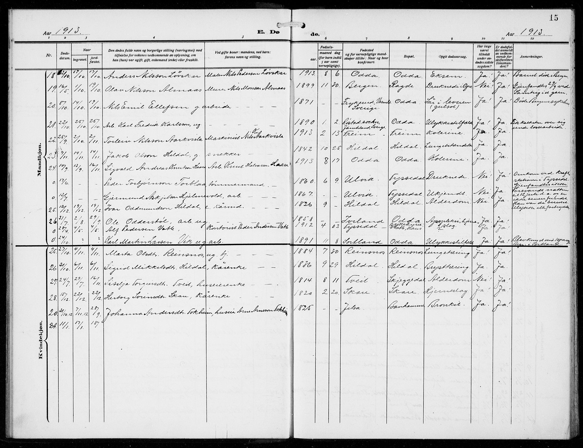 Odda Sokneprestembete, AV/SAB-A-77201/H/Hab: Klokkerbok nr. E 1, 1910-1940, s. 15