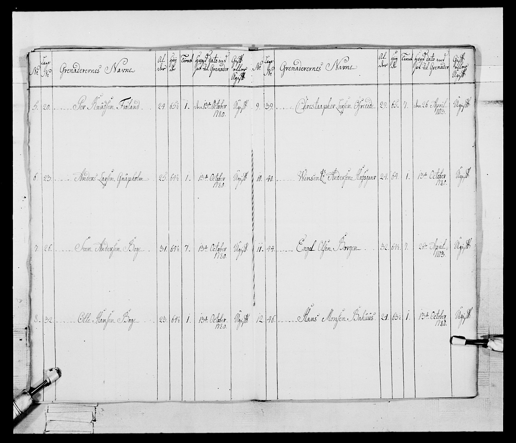 Generalitets- og kommissariatskollegiet, Det kongelige norske kommissariatskollegium, AV/RA-EA-5420/E/Eh/L0095: 2. Bergenhusiske nasjonale infanteriregiment, 1780-1787, s. 357