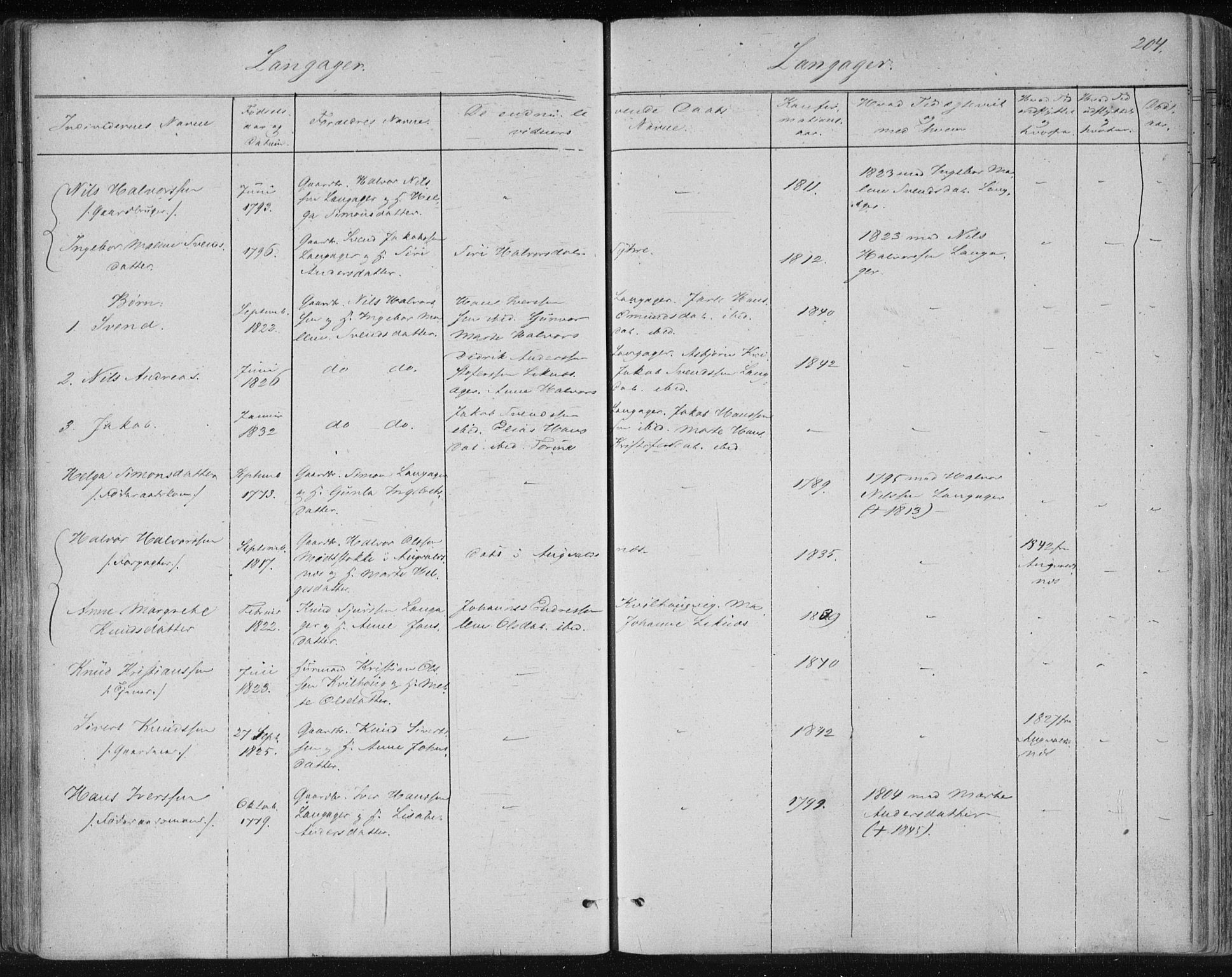 Skudenes sokneprestkontor, SAST/A -101849/H/Ha/Haa/L0001: Ministerialbok nr. A 1, 1770-1842, s. 204