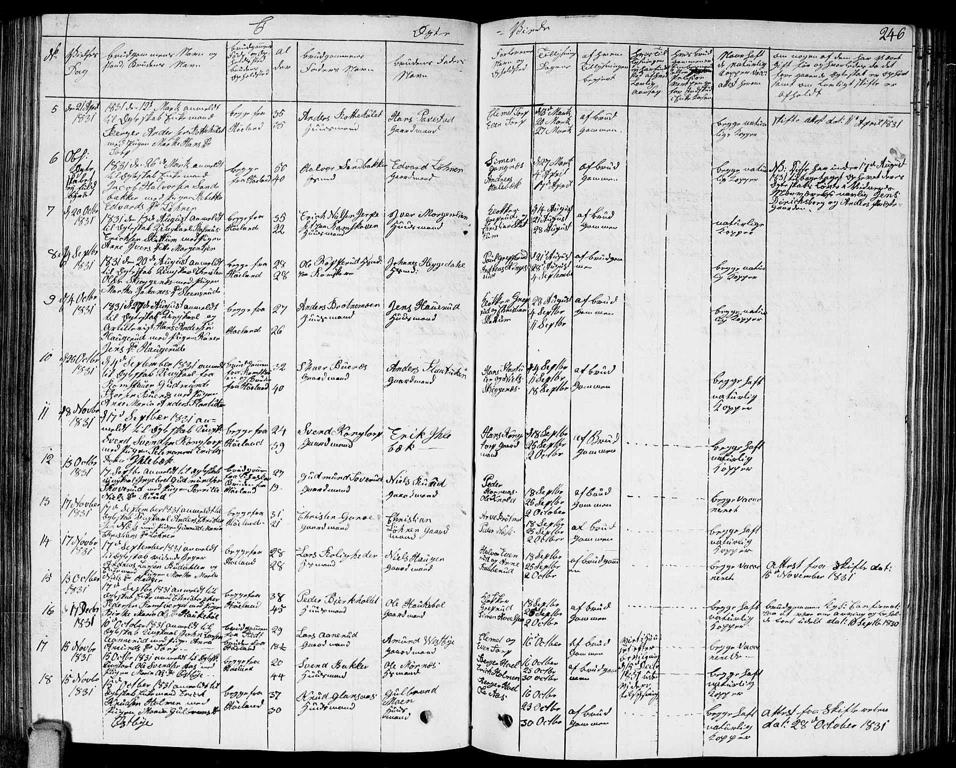 Høland prestekontor Kirkebøker, AV/SAO-A-10346a/G/Ga/L0002: Klokkerbok nr. I 2, 1827-1845, s. 246