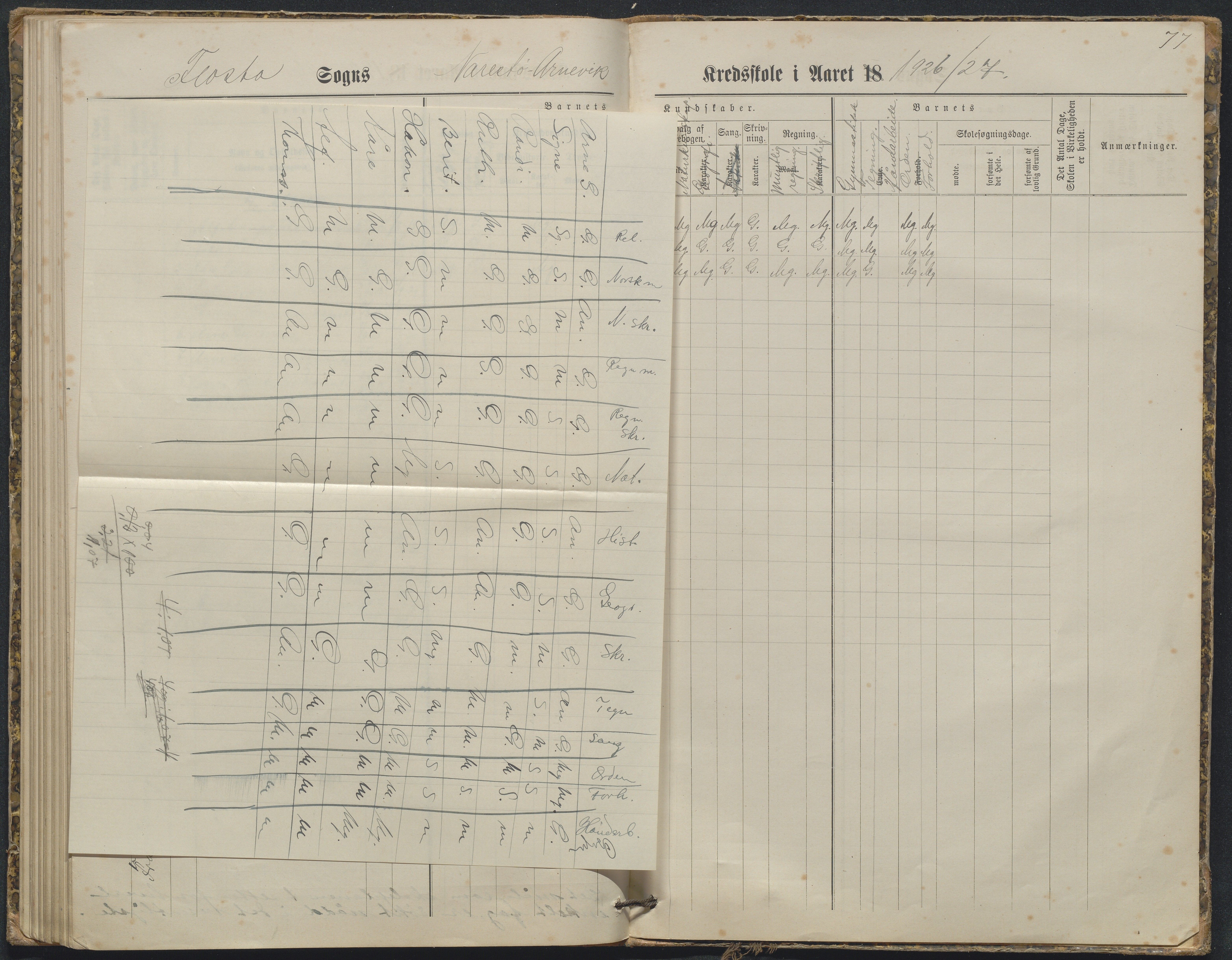 Flosta kommune, Narestø skole, AAKS/KA0916-550c/F2/L0003: Skoleprotokoll, 1880-1927